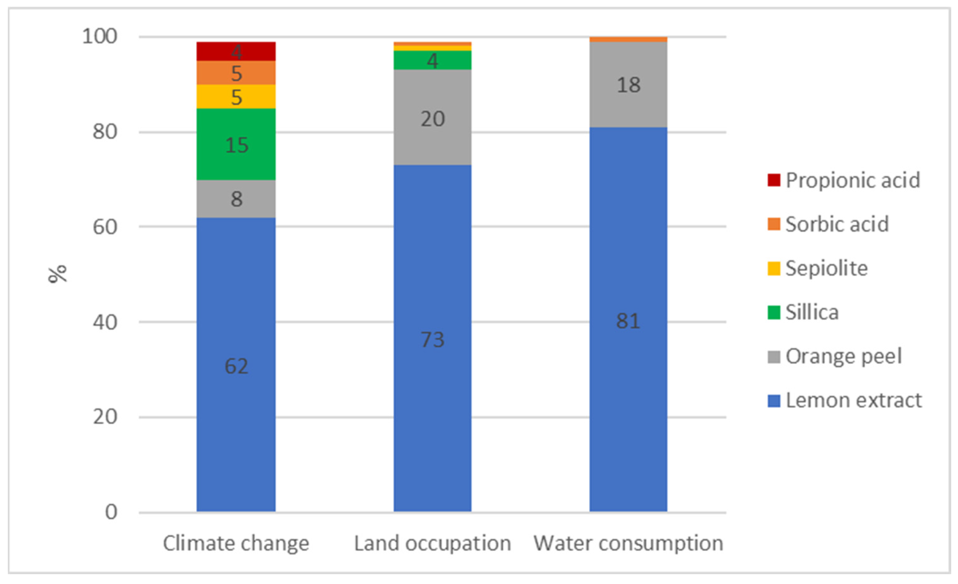 Animals 13 03702 g003