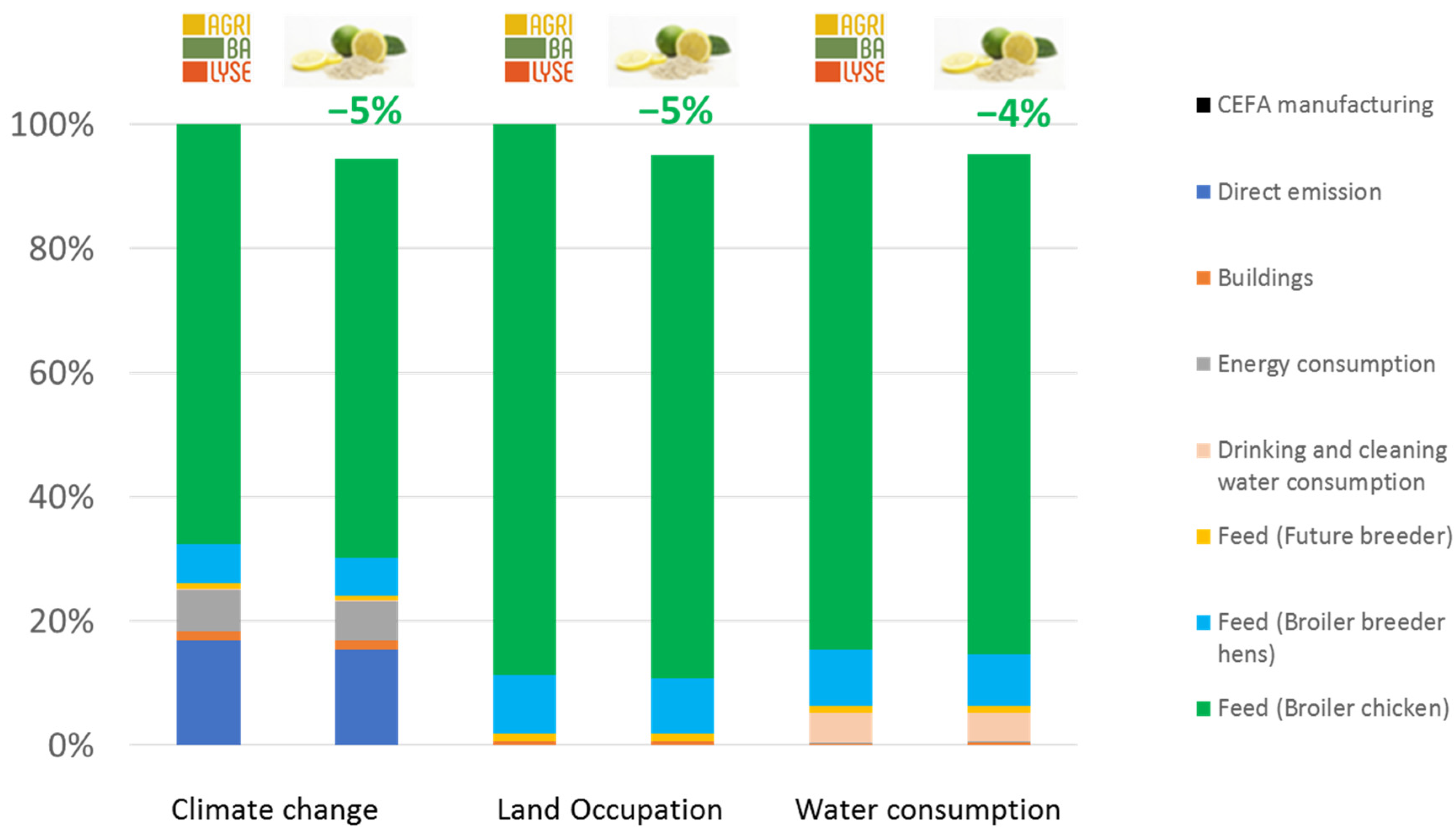 Animals 13 03702 g007