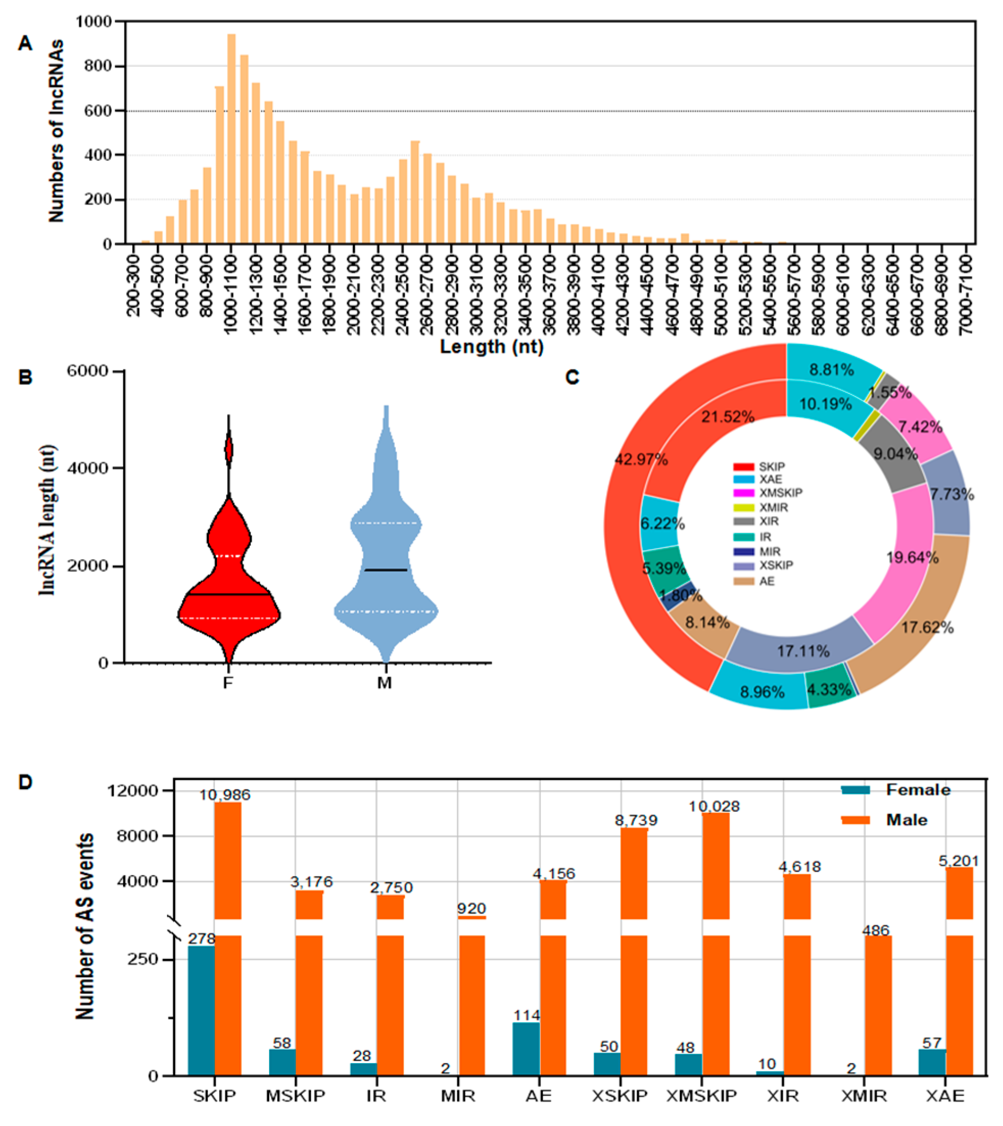 Animals 13 03704 g002 Animals 13 03704 g002