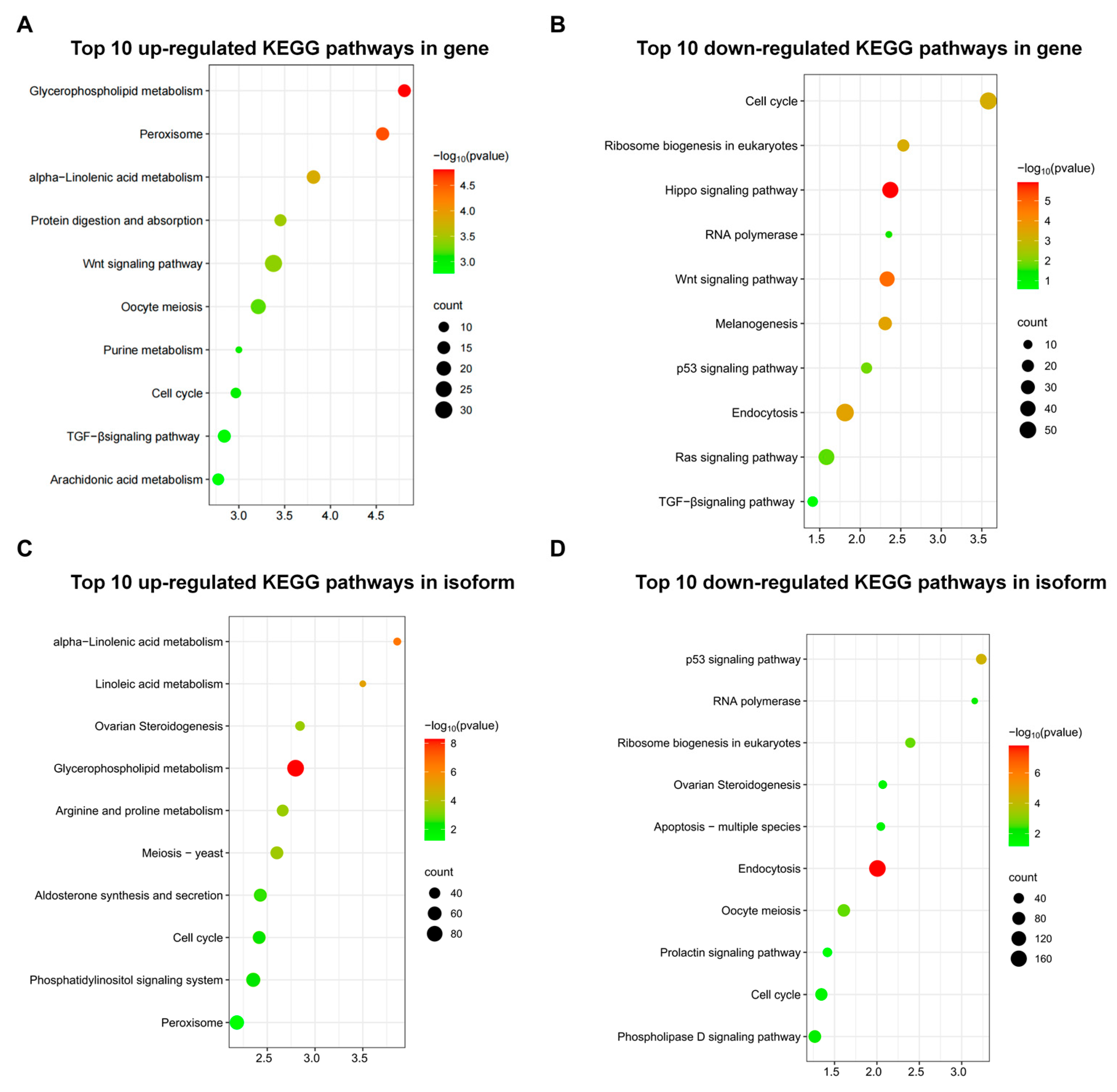 Animals 13 03704 g005 Animals 13 03704 g005