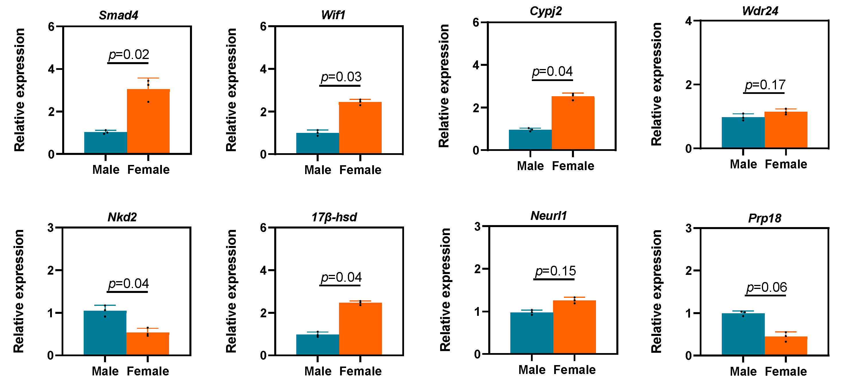 Animals 13 03704 g006 Animals 13 03704 g006