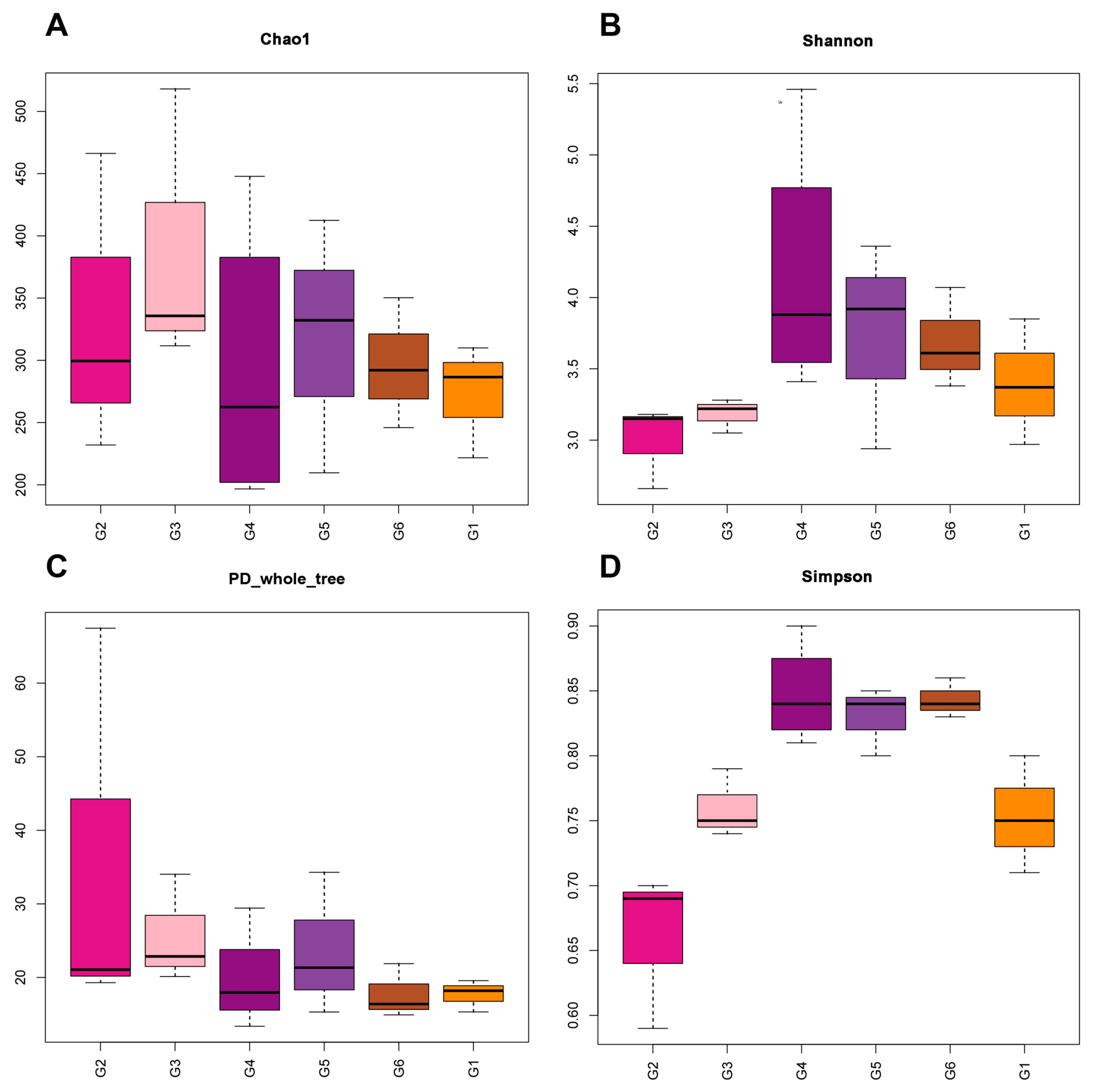 Animals 13 03705 g004