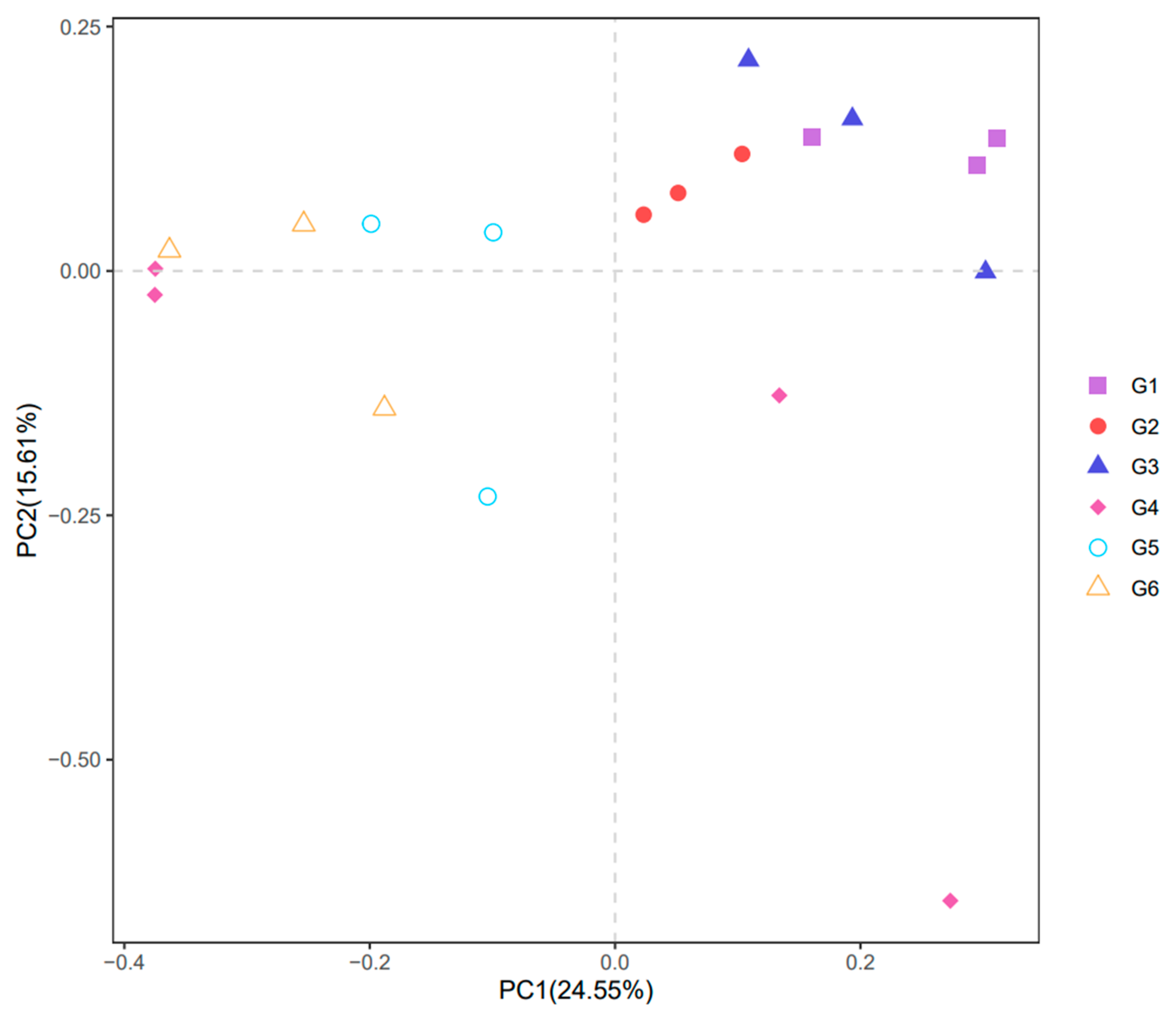Animals 13 03705 g005