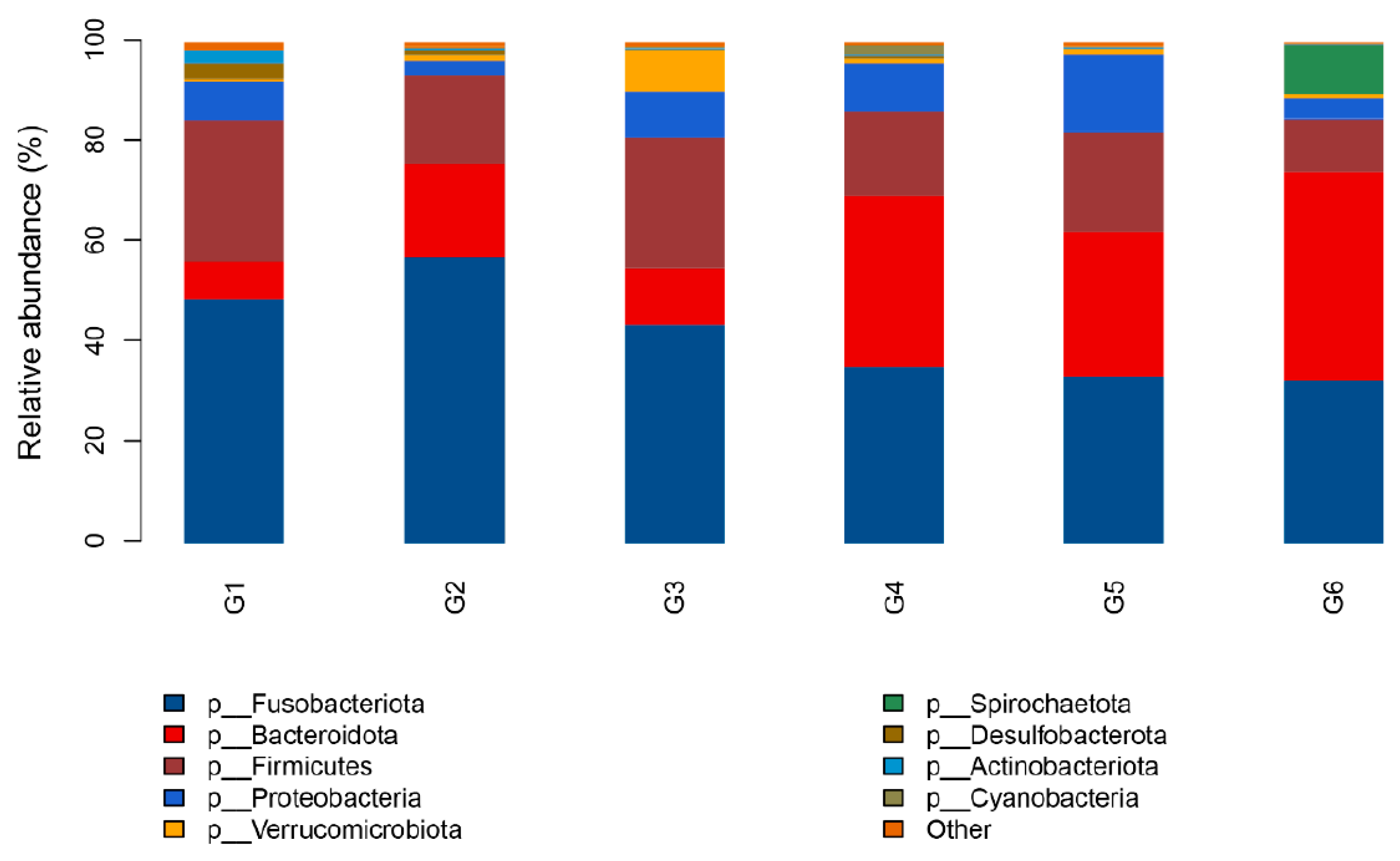 Animals 13 03705 g006