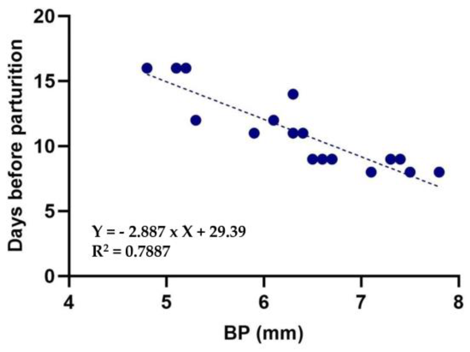 Animals 13 03707 g002