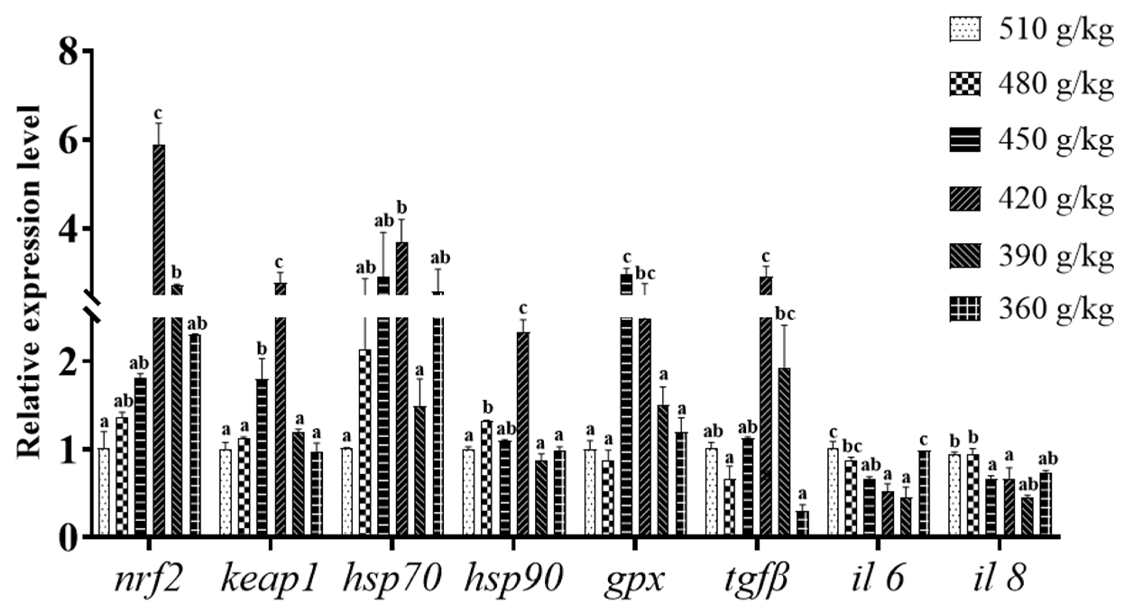 Animals 13 03710 g003