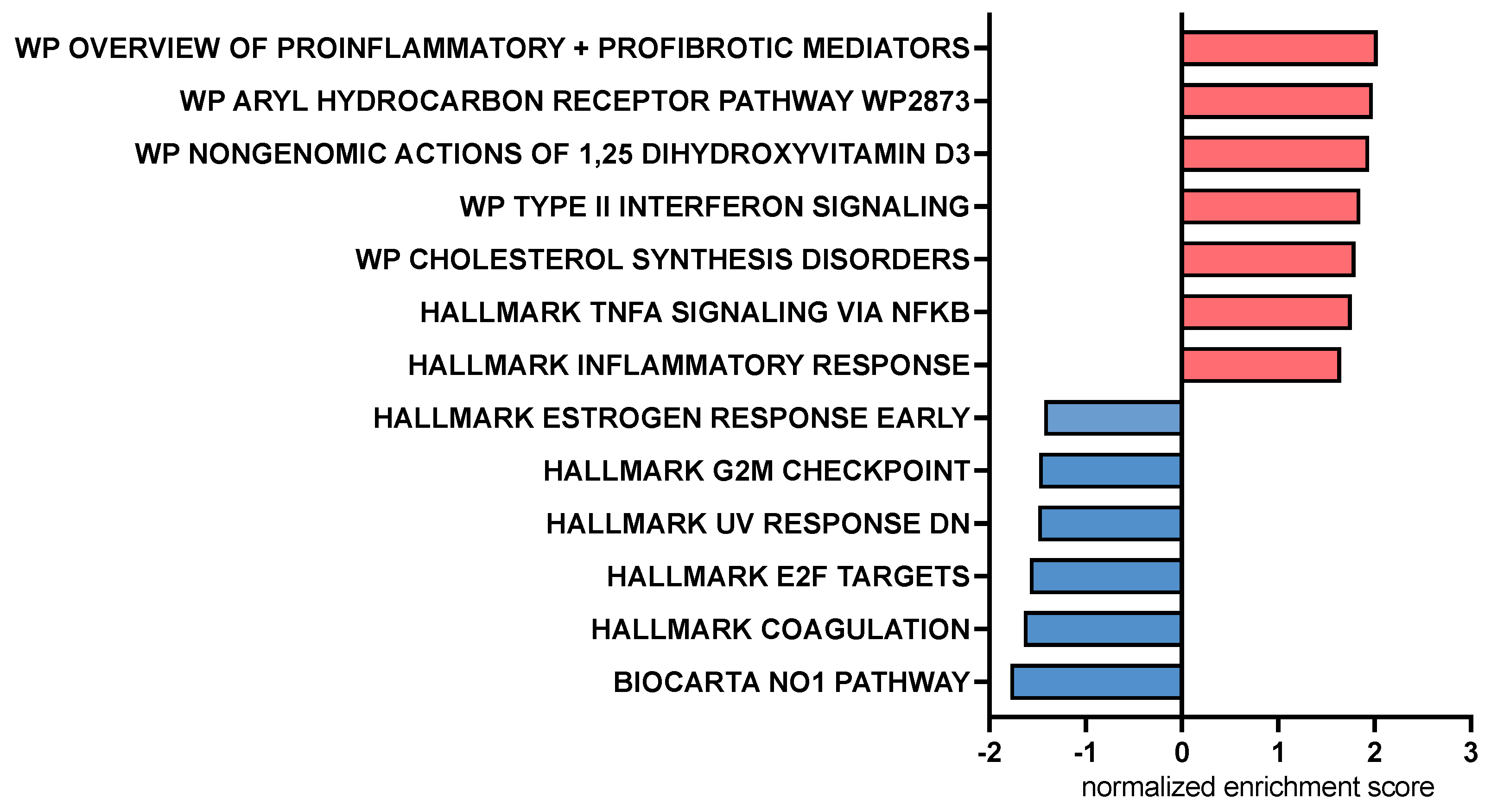 Animals 13 03714 g006 Animals 13 03714 g006