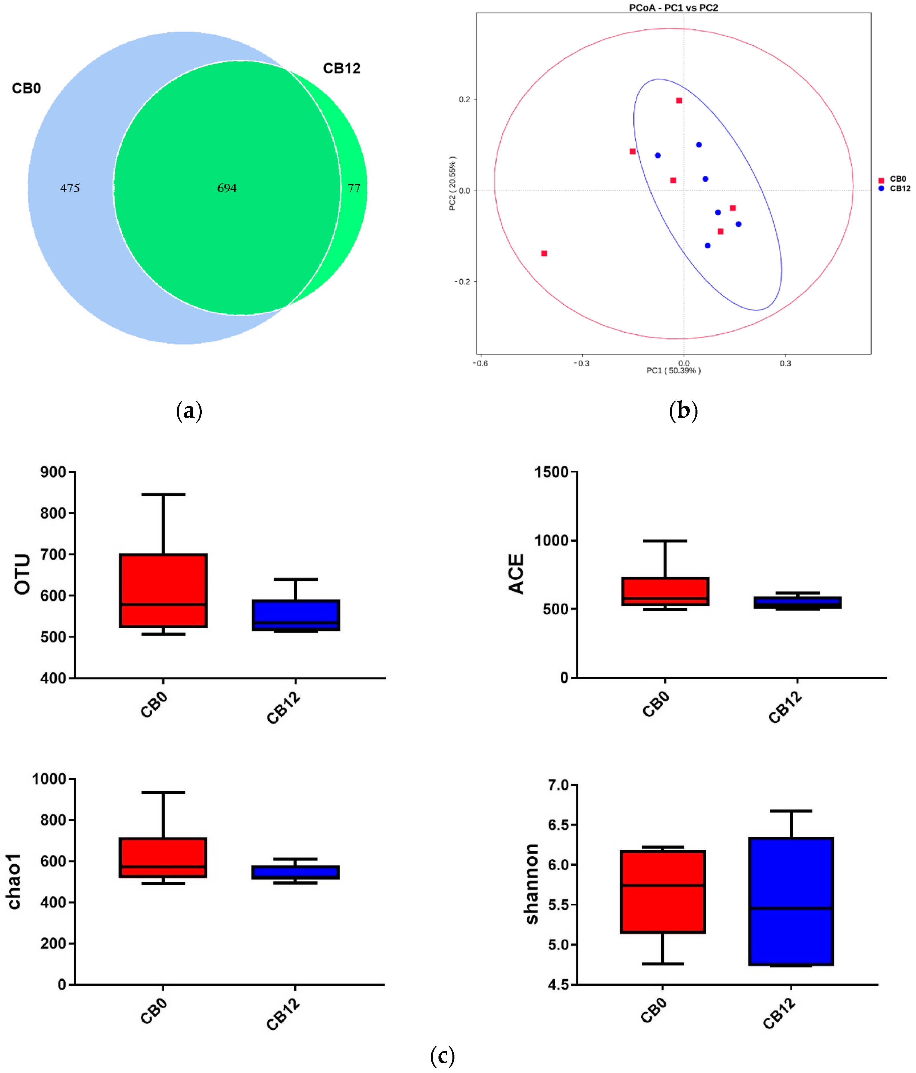 Animals 13 03716 g001