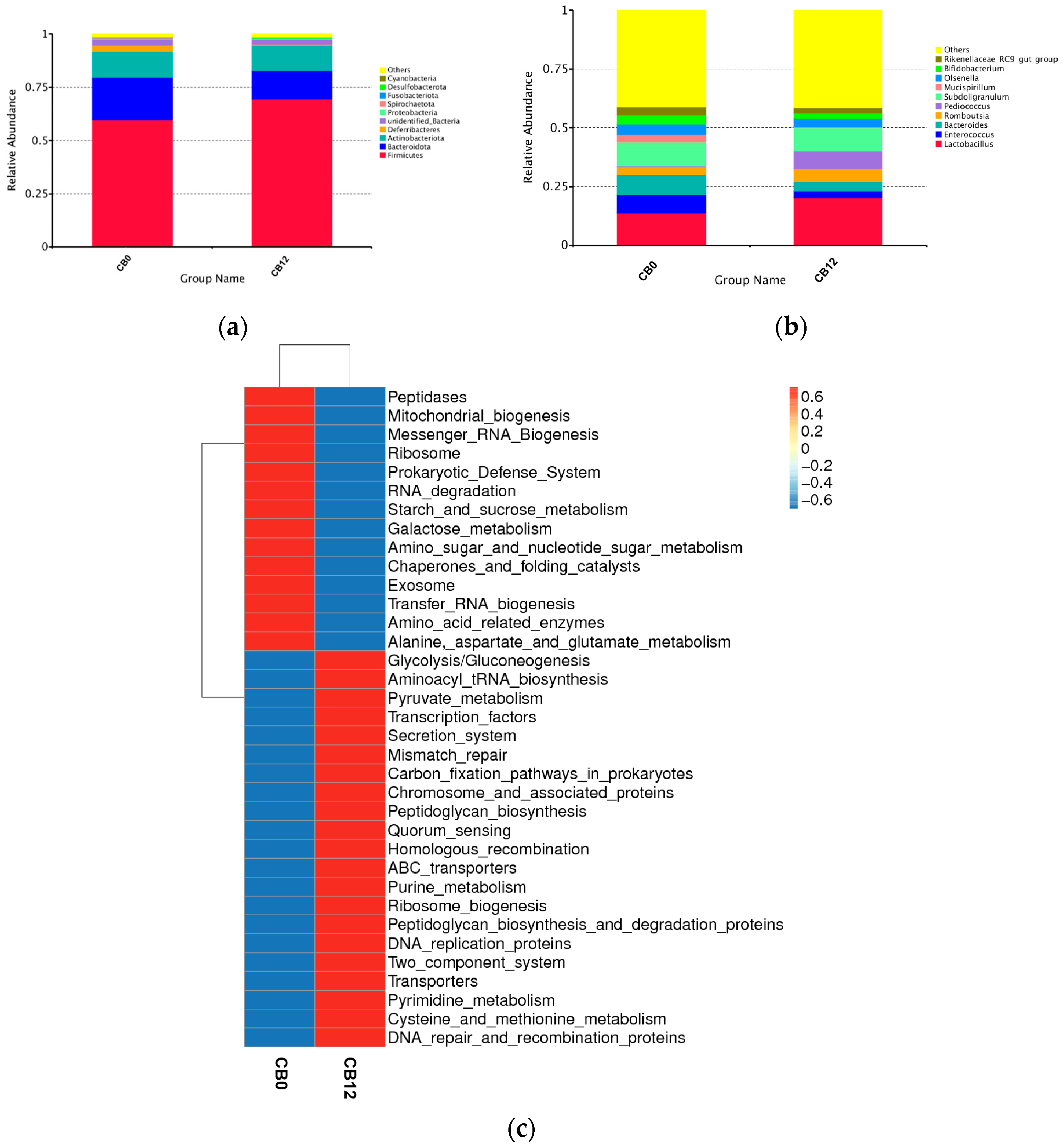 Animals 13 03716 g002
