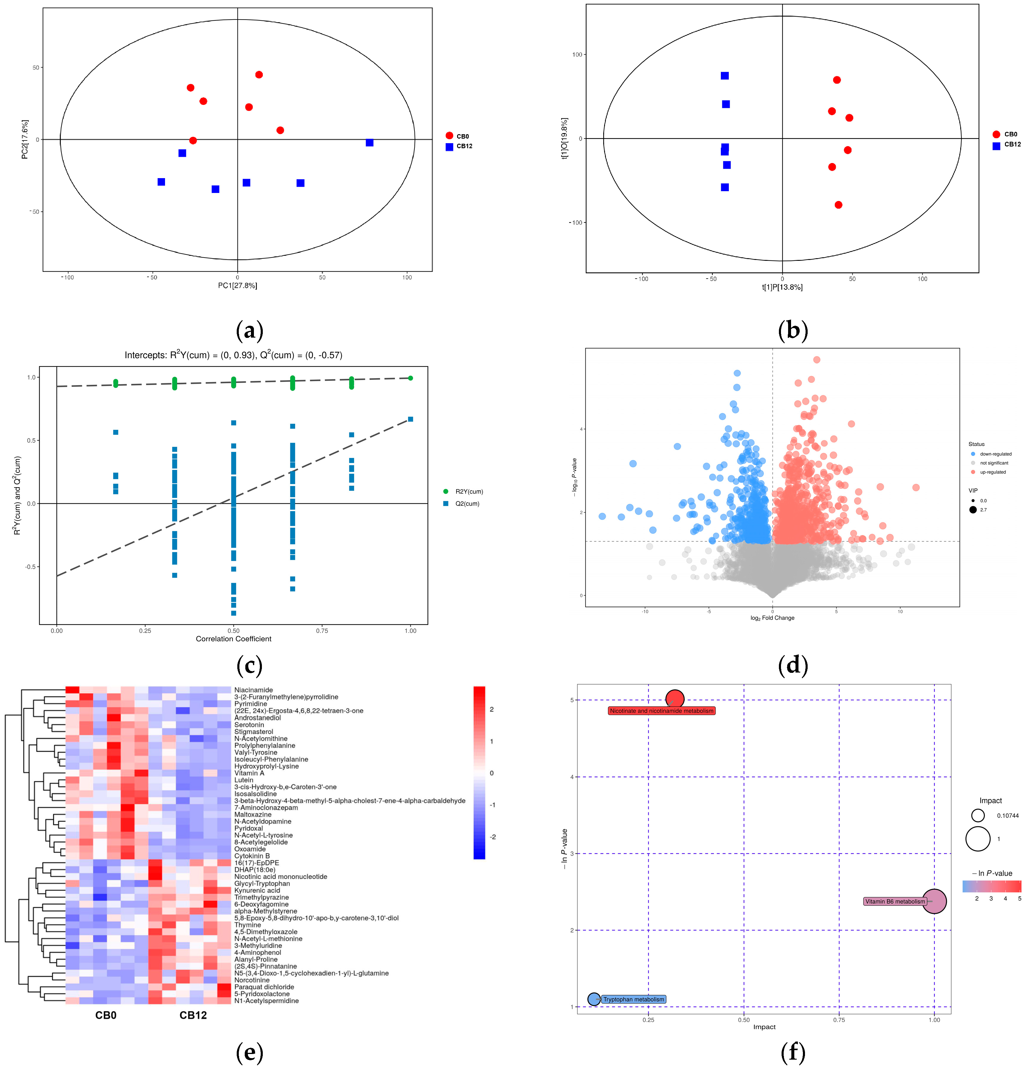 Animals 13 03716 g003