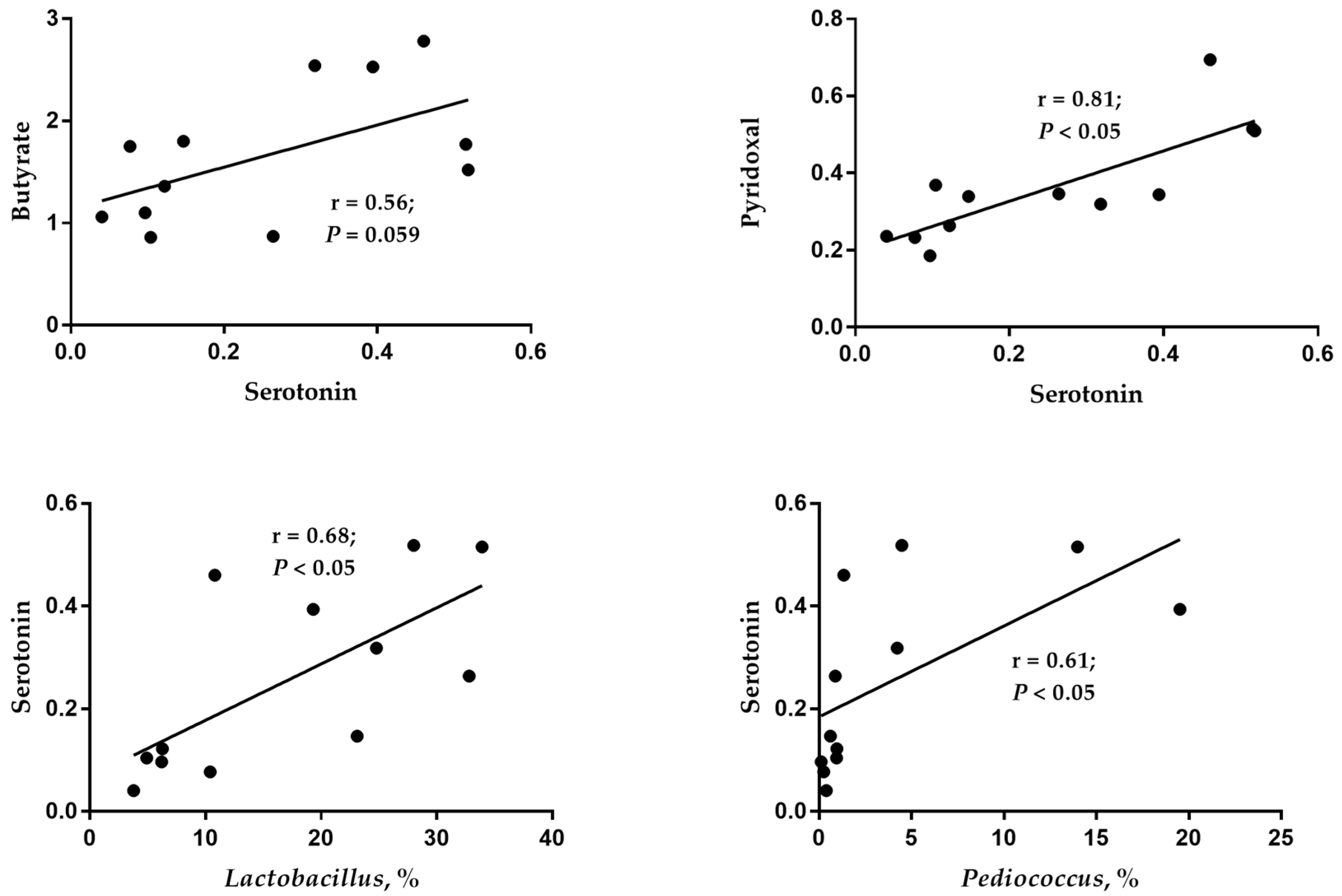 Animals 13 03716 g004