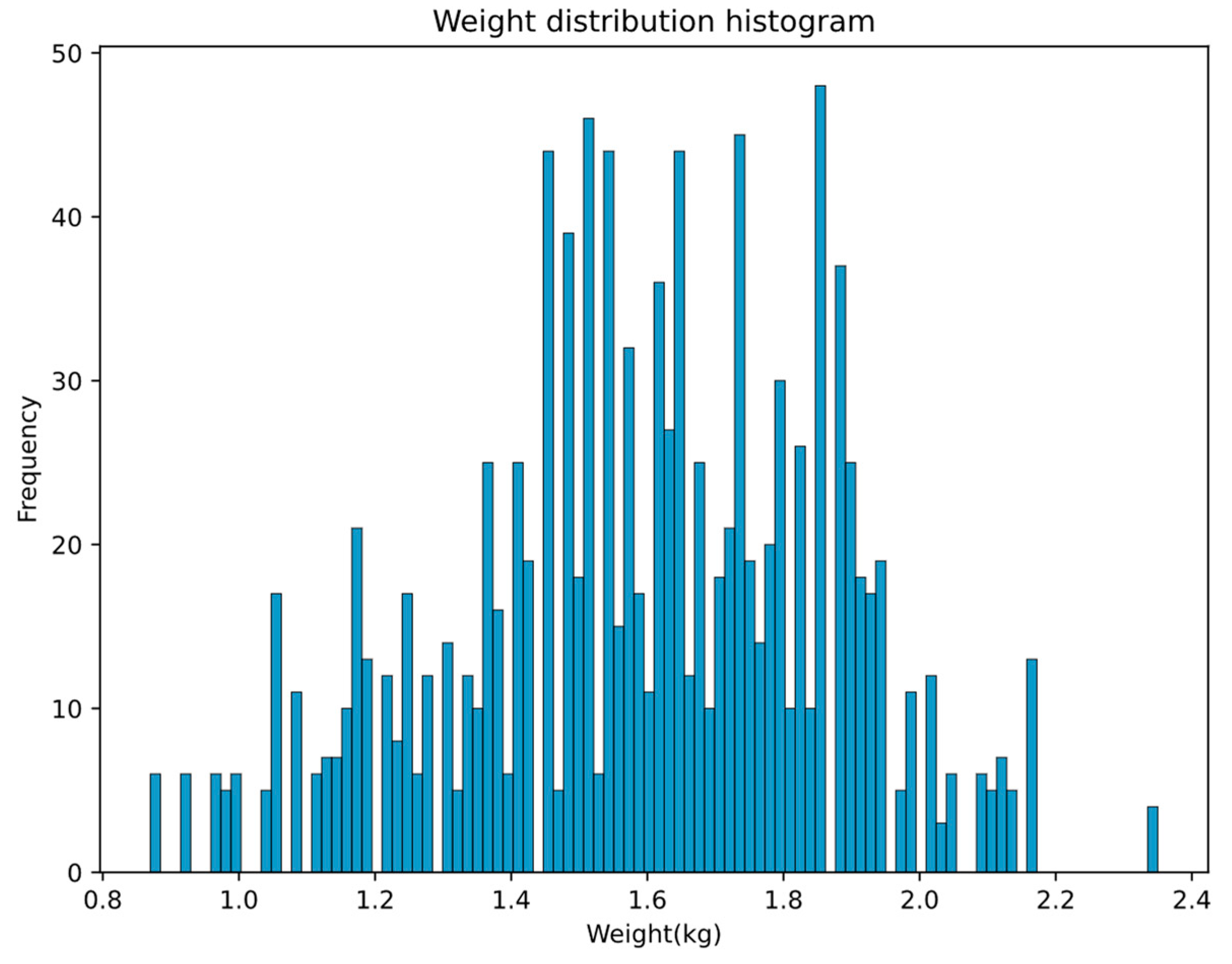 Animals 13 03721 g003