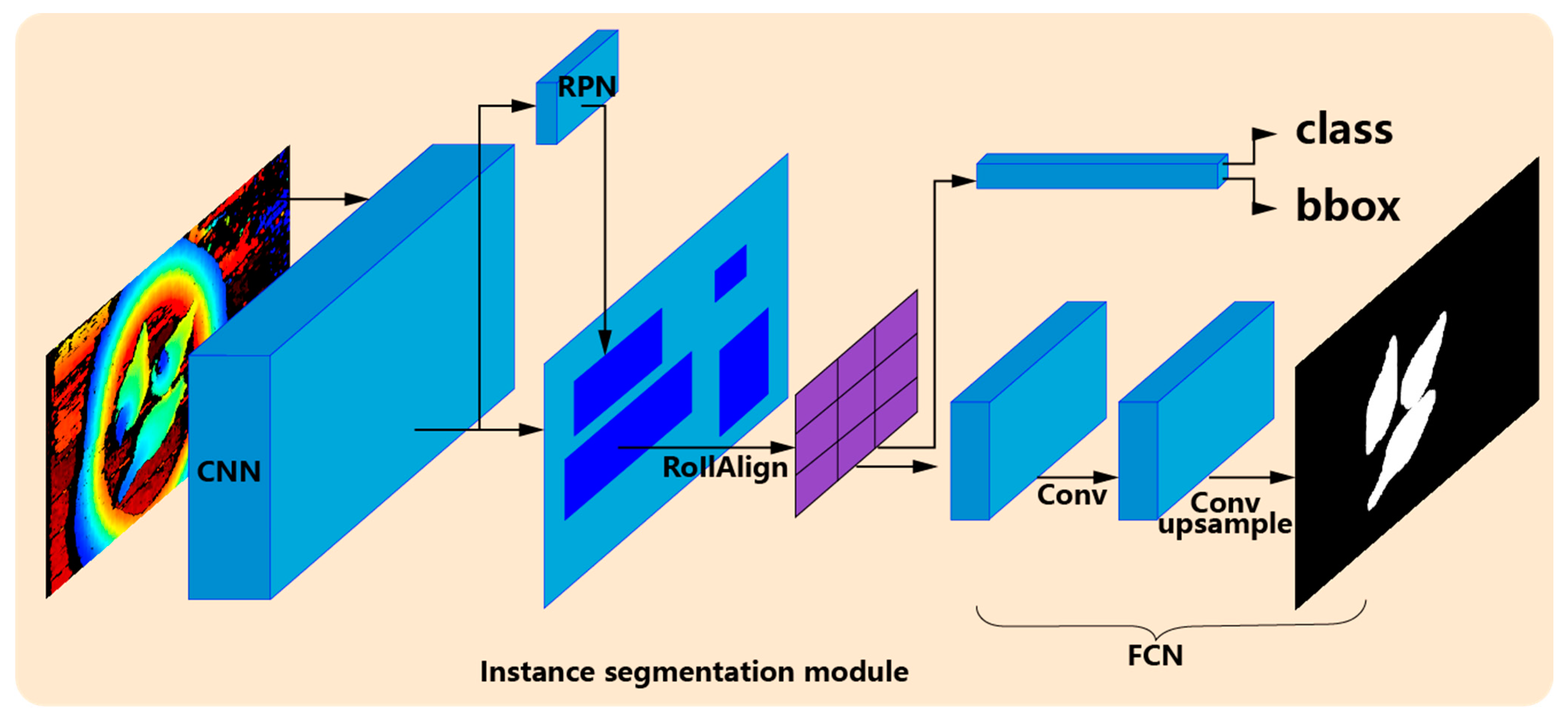 Animals 13 03721 g005