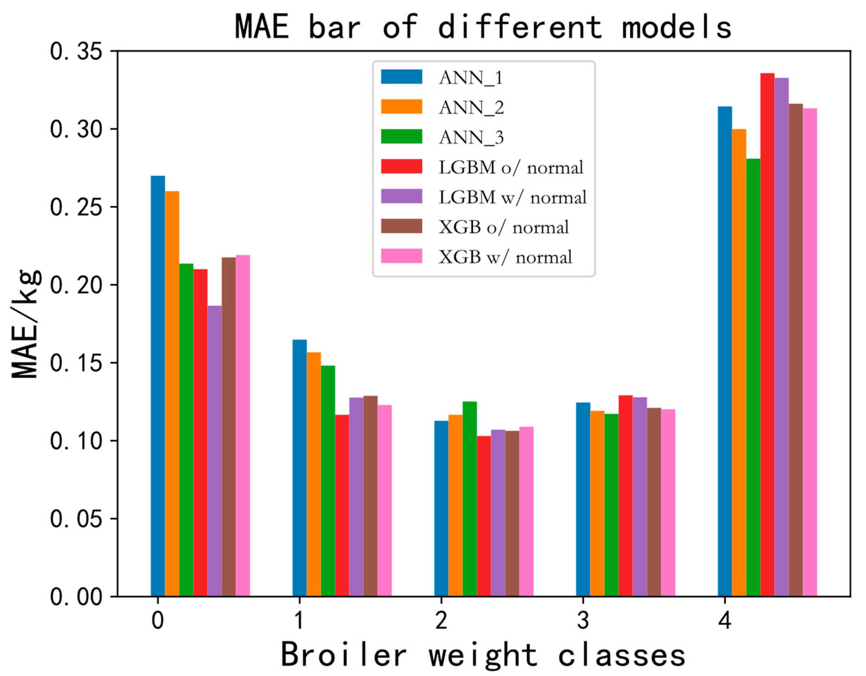 Animals 13 03721 g012