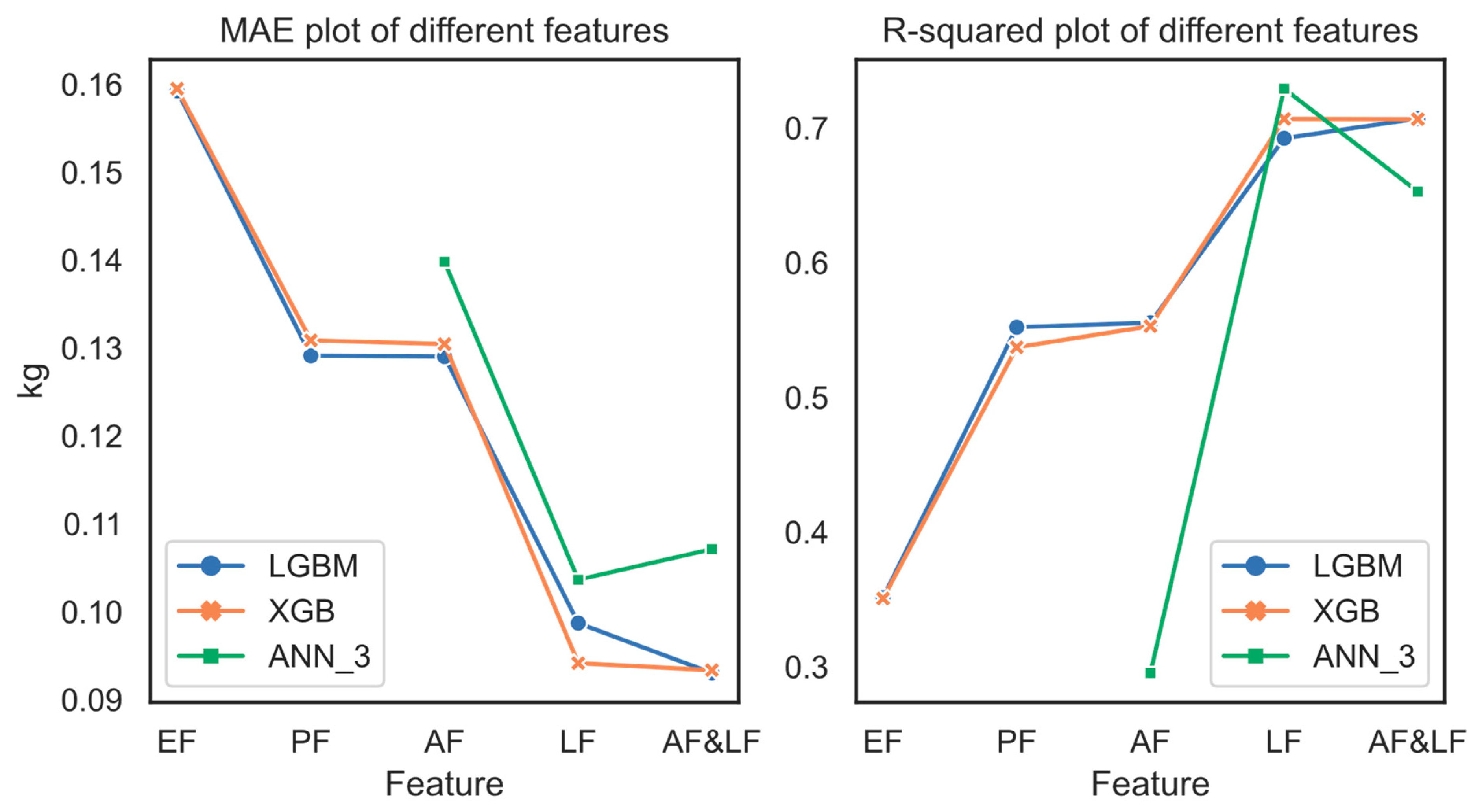 Animals 13 03721 g013