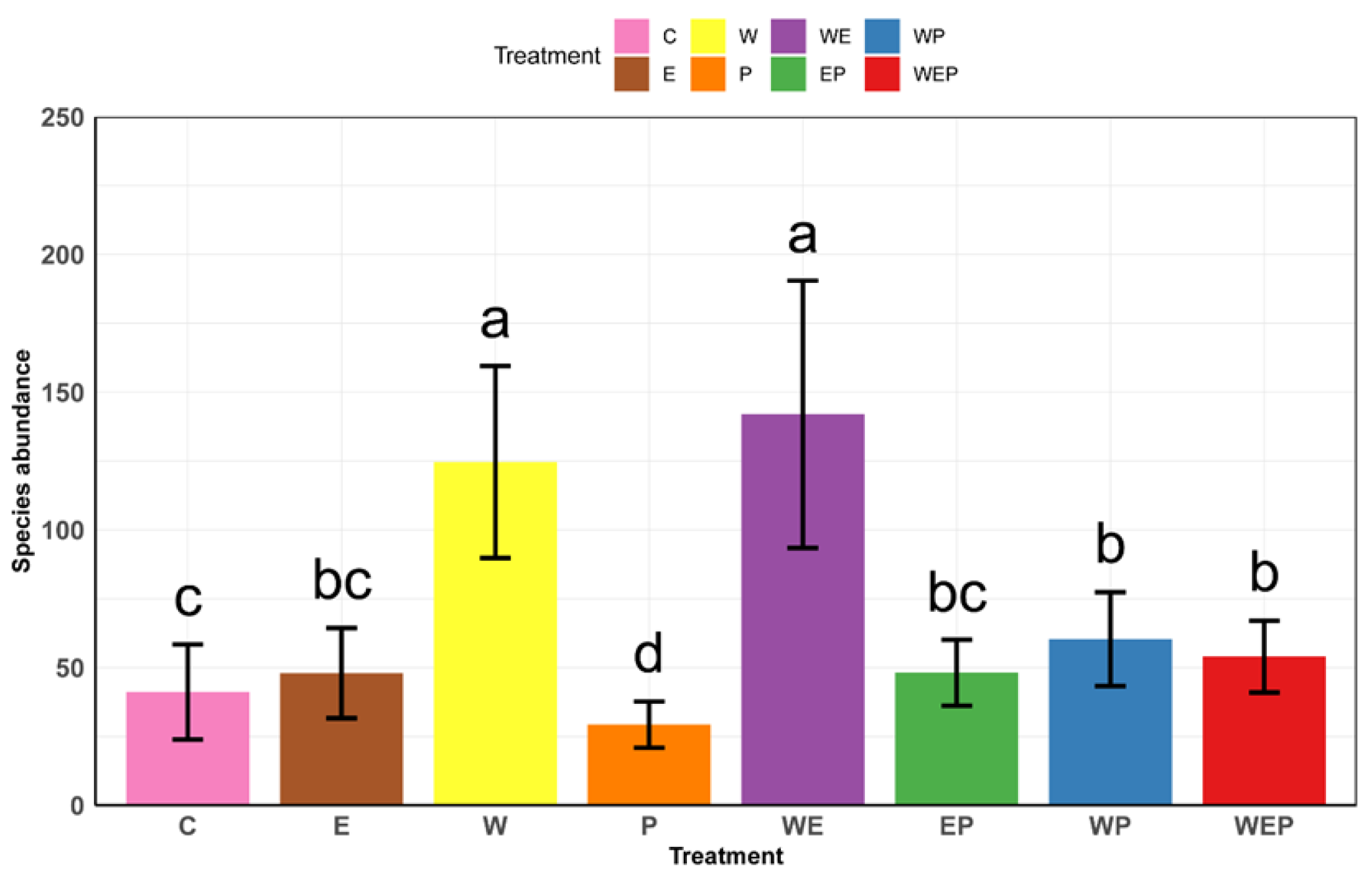 Animals 13 03722 g003