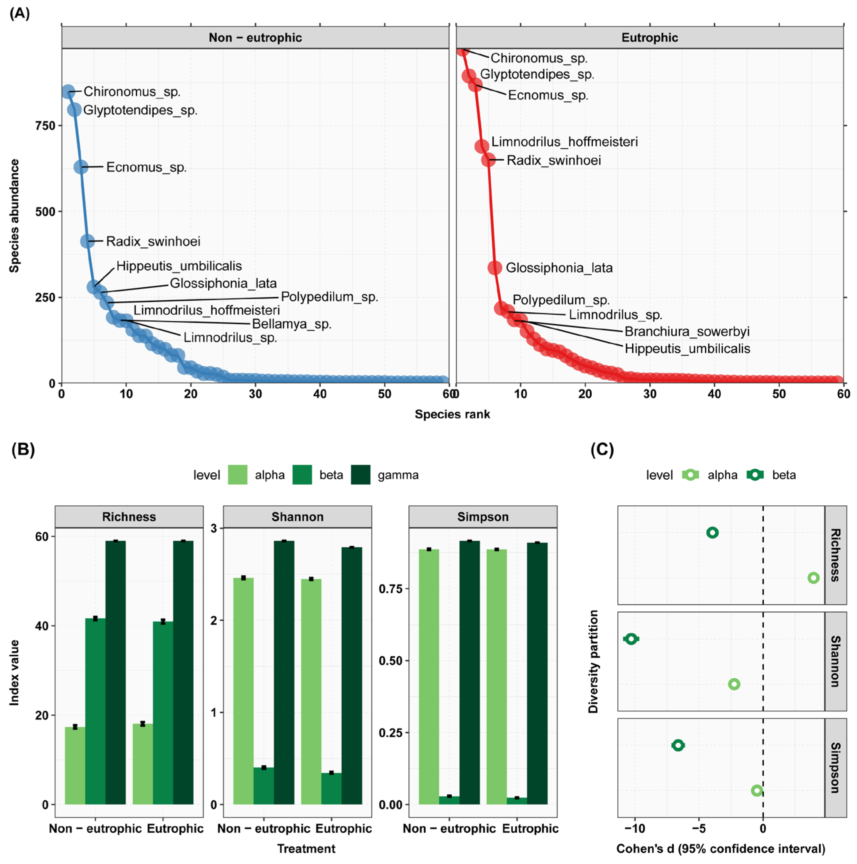 Animals 13 03722 g005