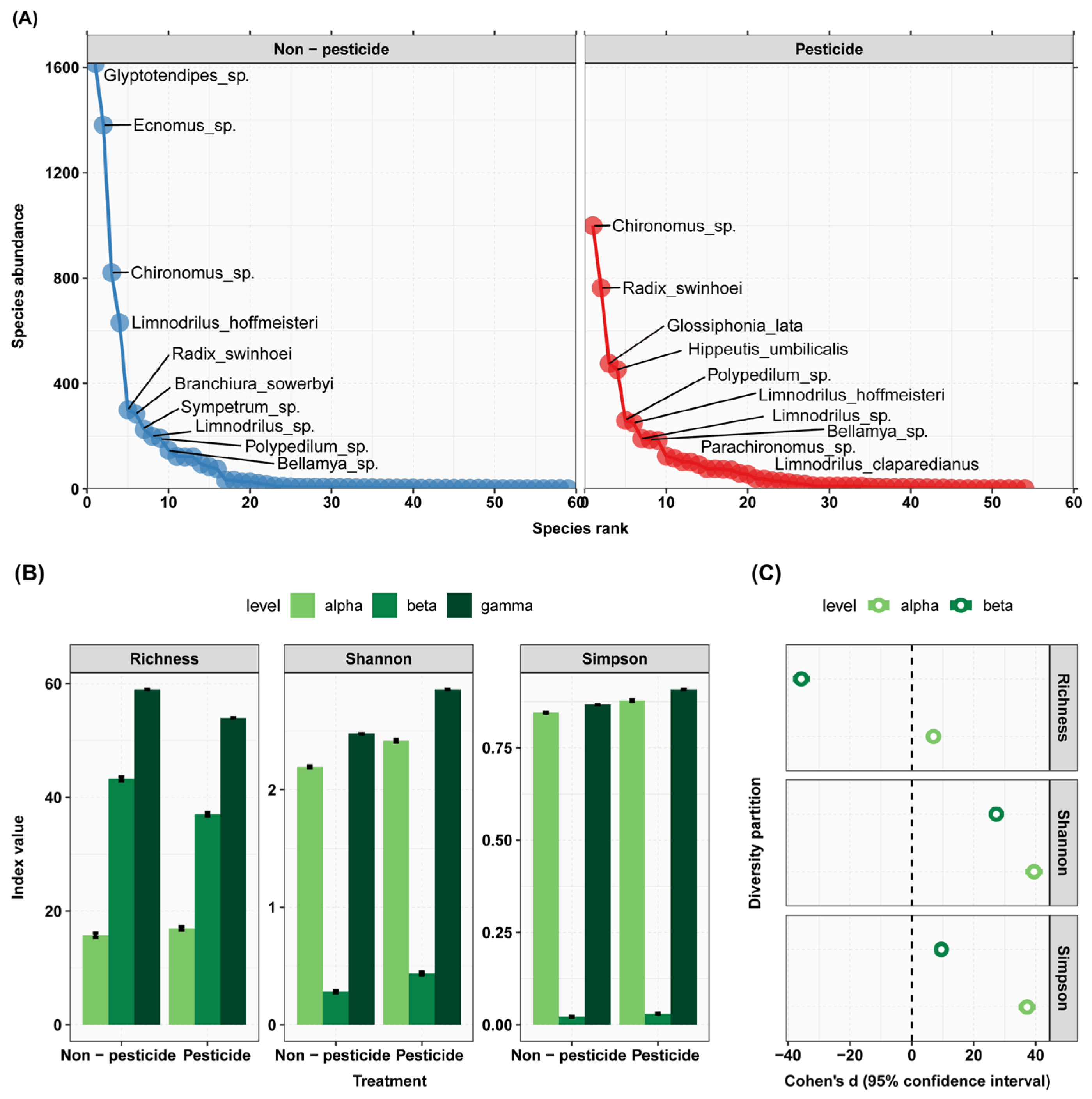 Animals 13 03722 g006