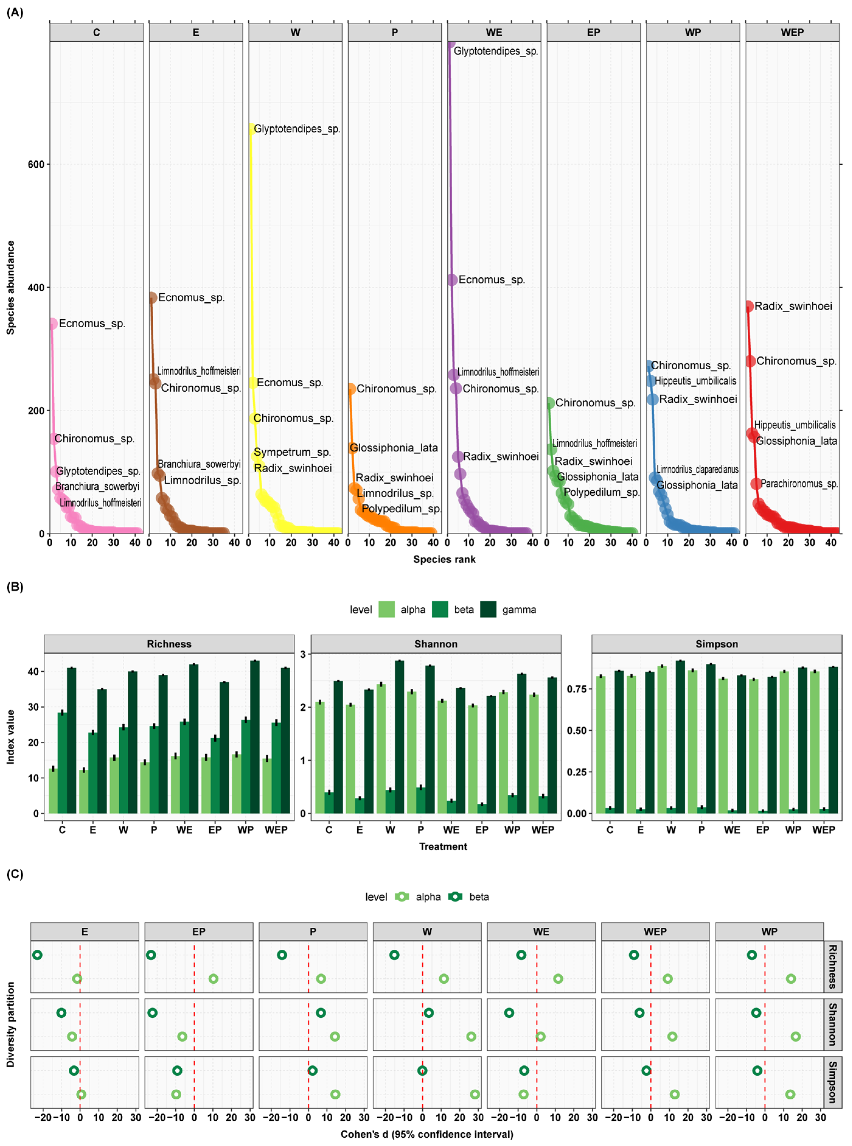 Animals 13 03722 g007