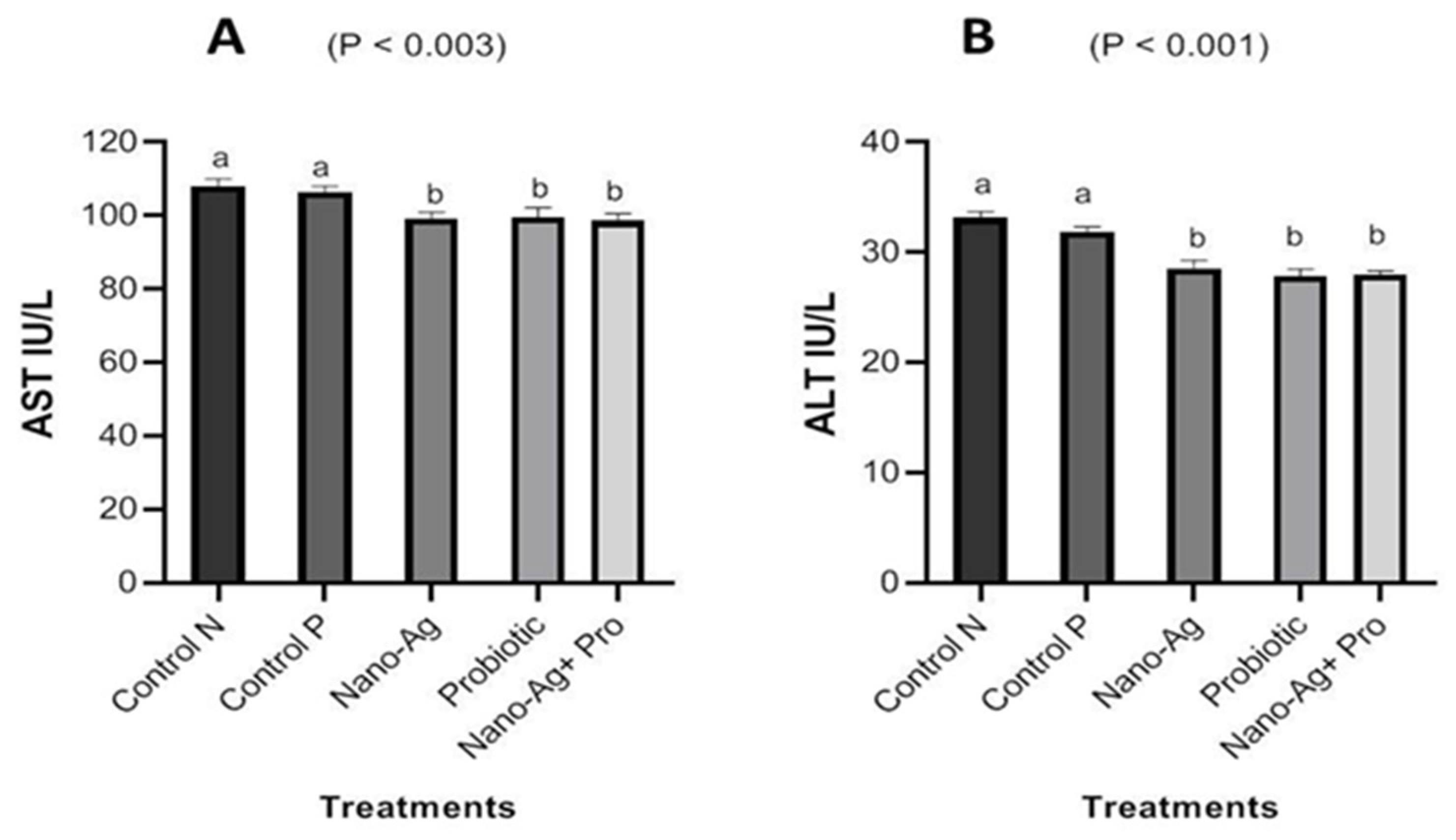 Animals 13 03725 g003