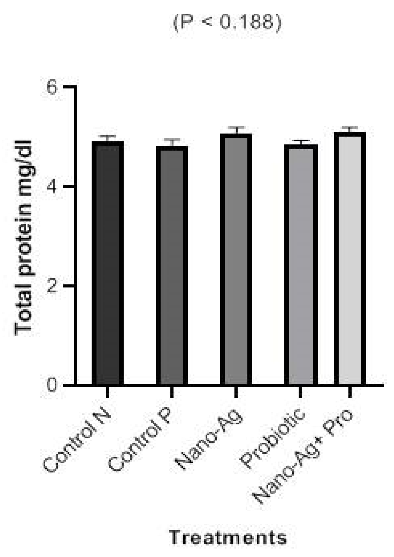 Animals 13 03725 g006