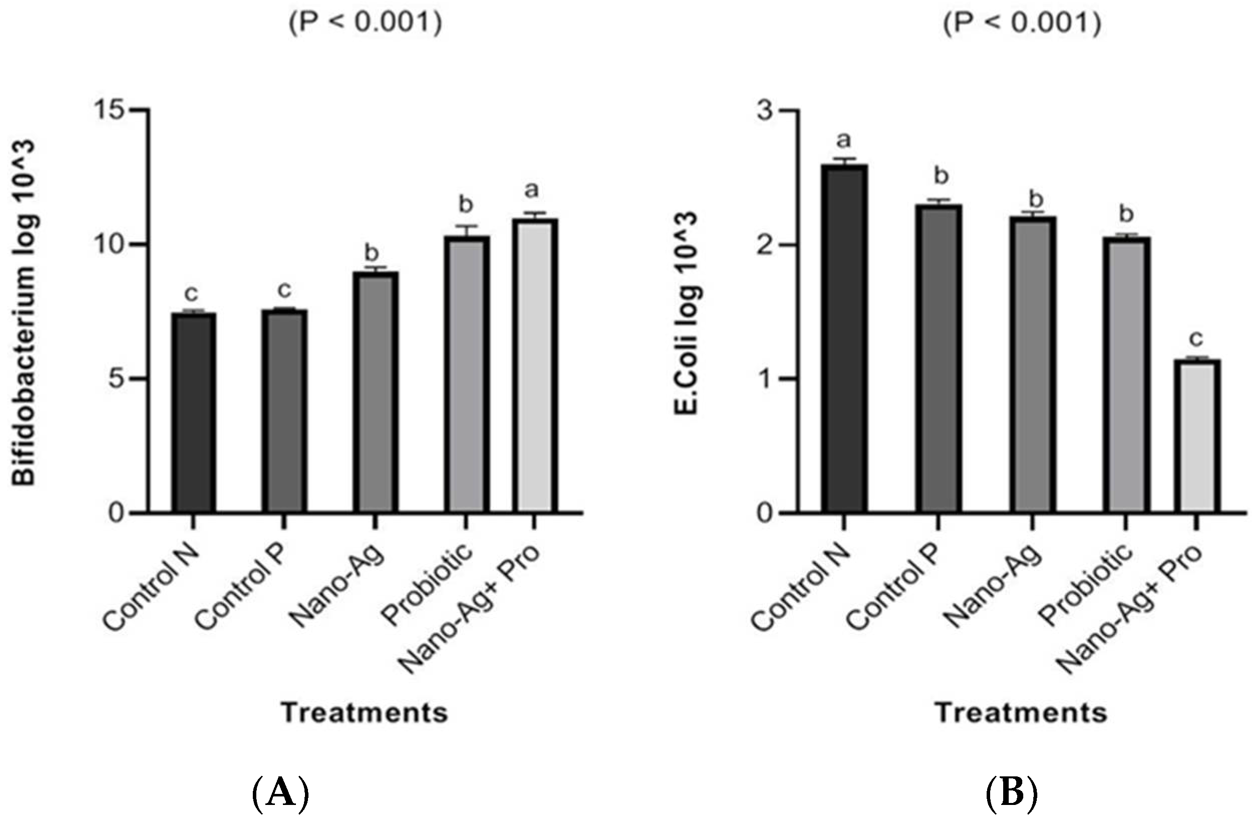 Animals 13 03725 g007