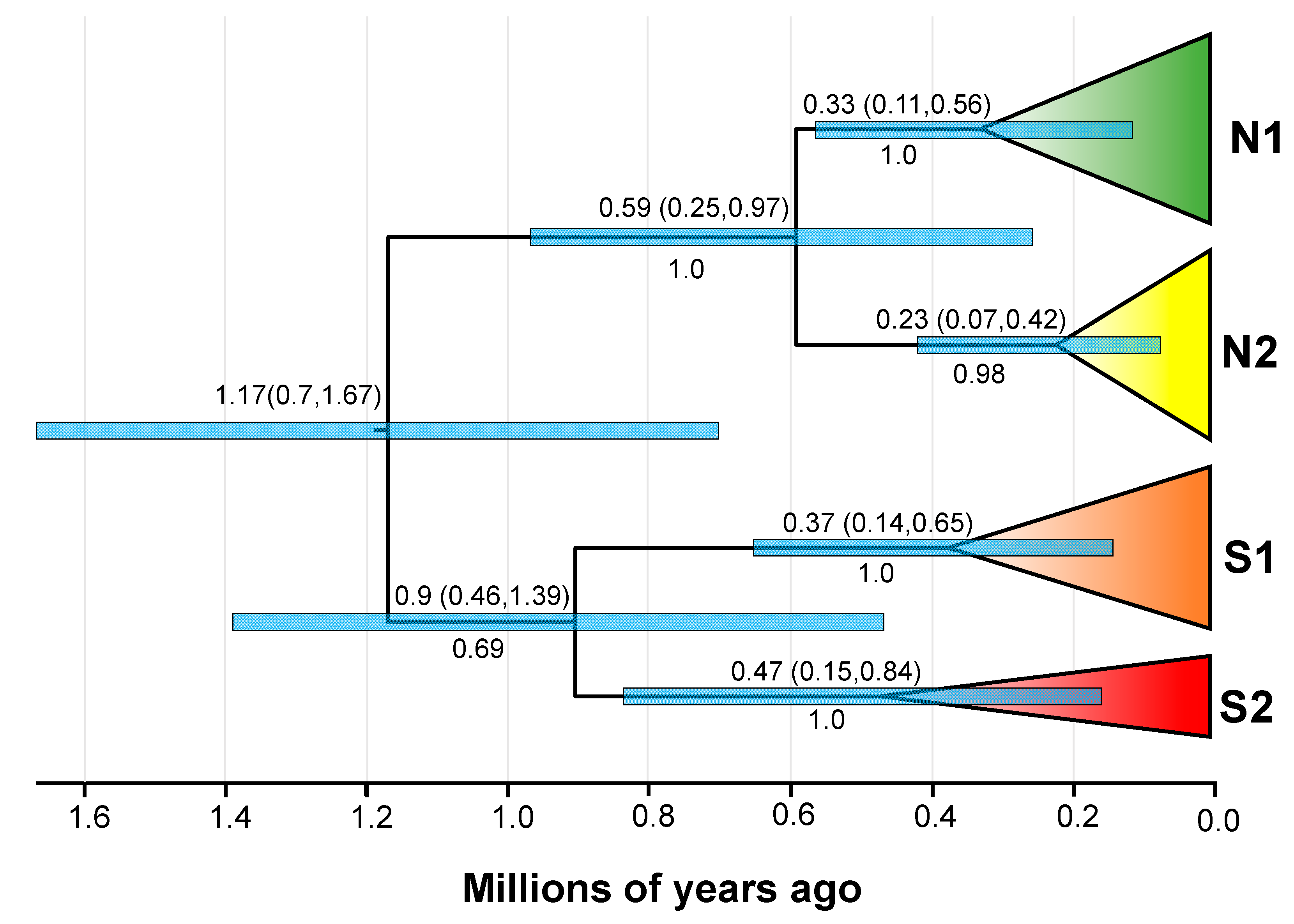 Animals 13 03726 g004