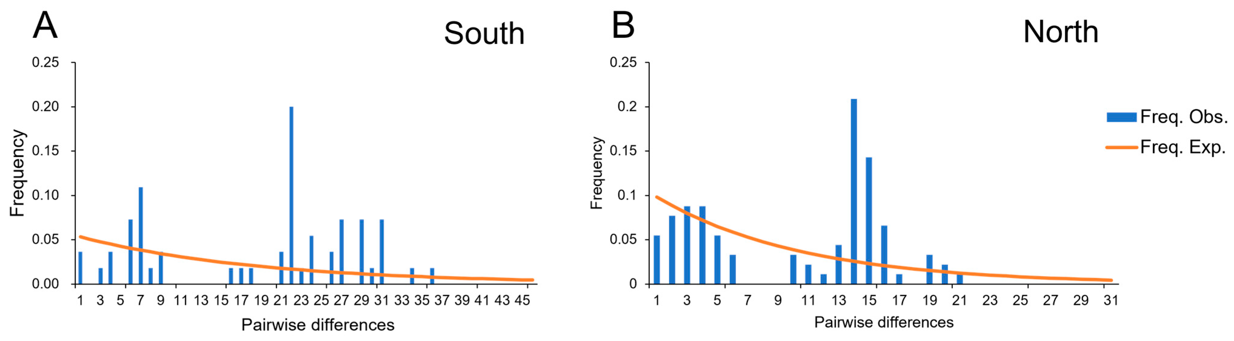 Animals 13 03726 g005