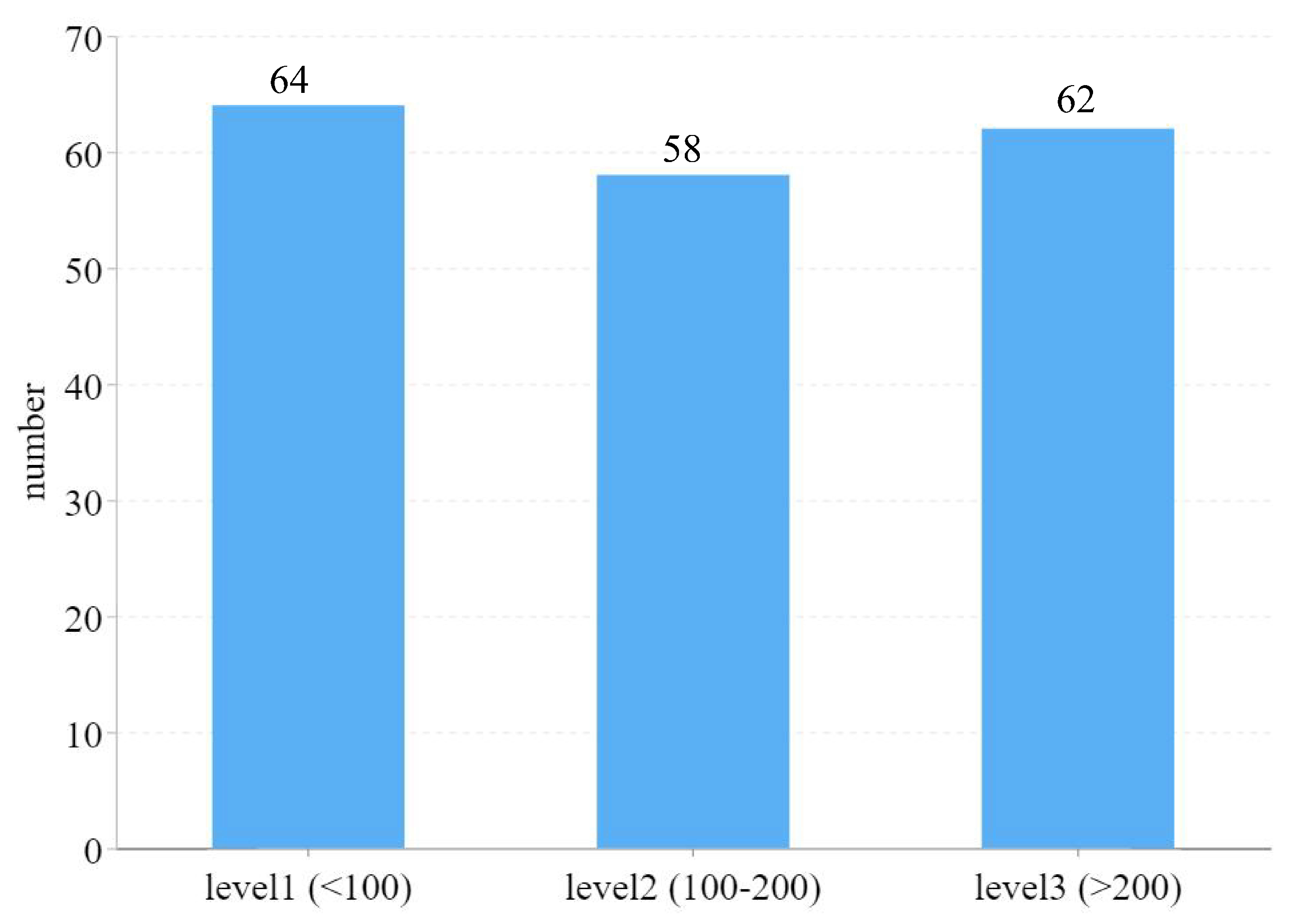 Animals 13 03729 g009