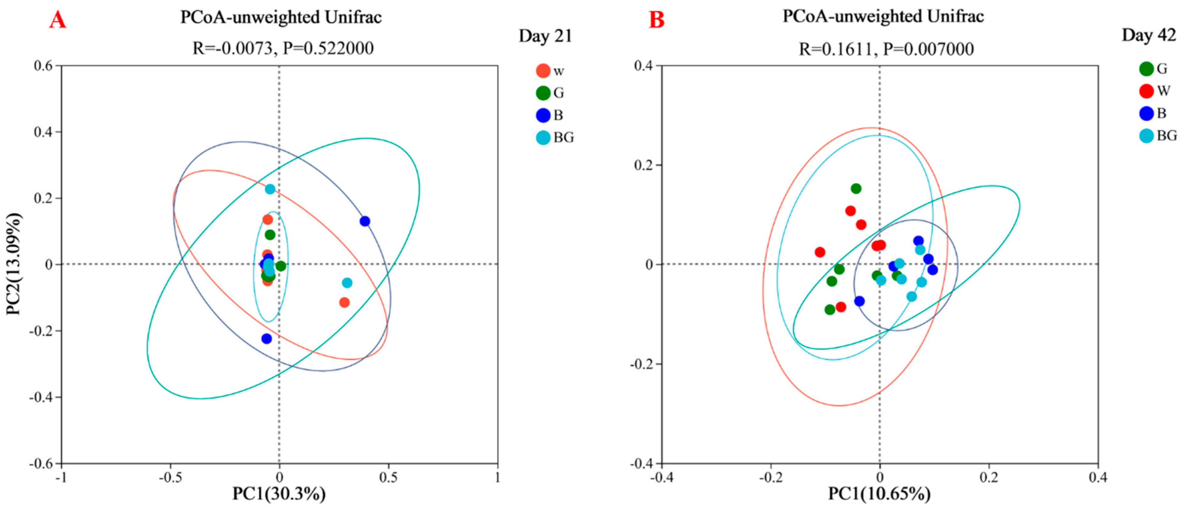 Animals 13 03731 g003