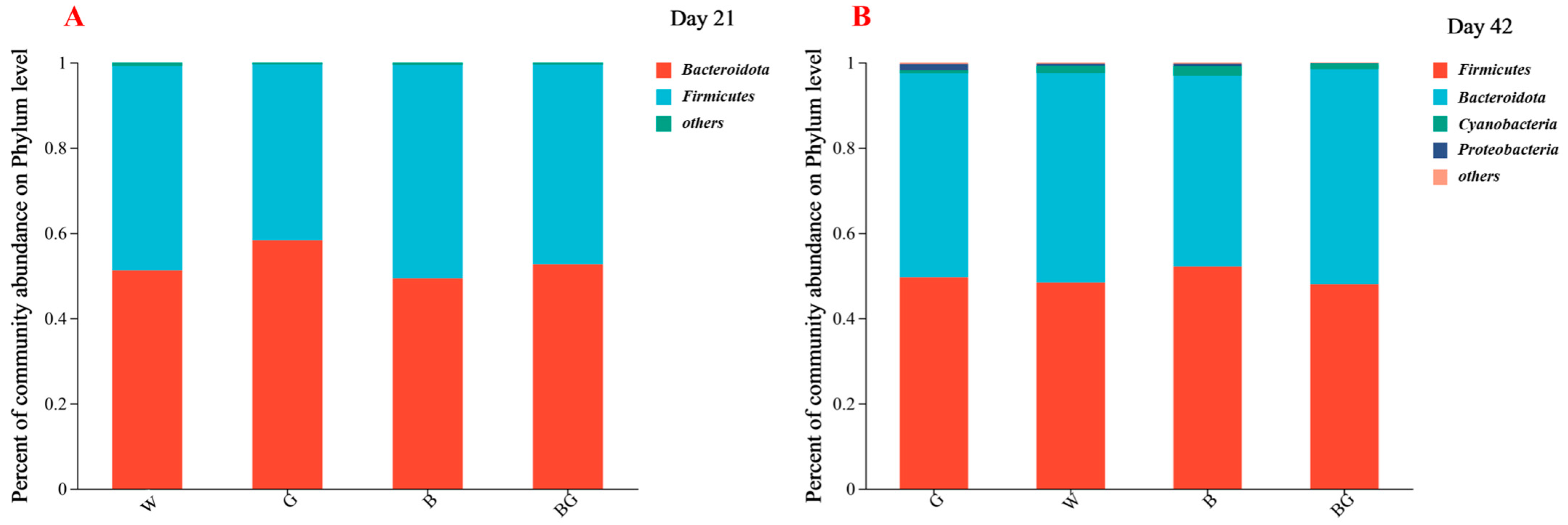 Animals 13 03731 g004