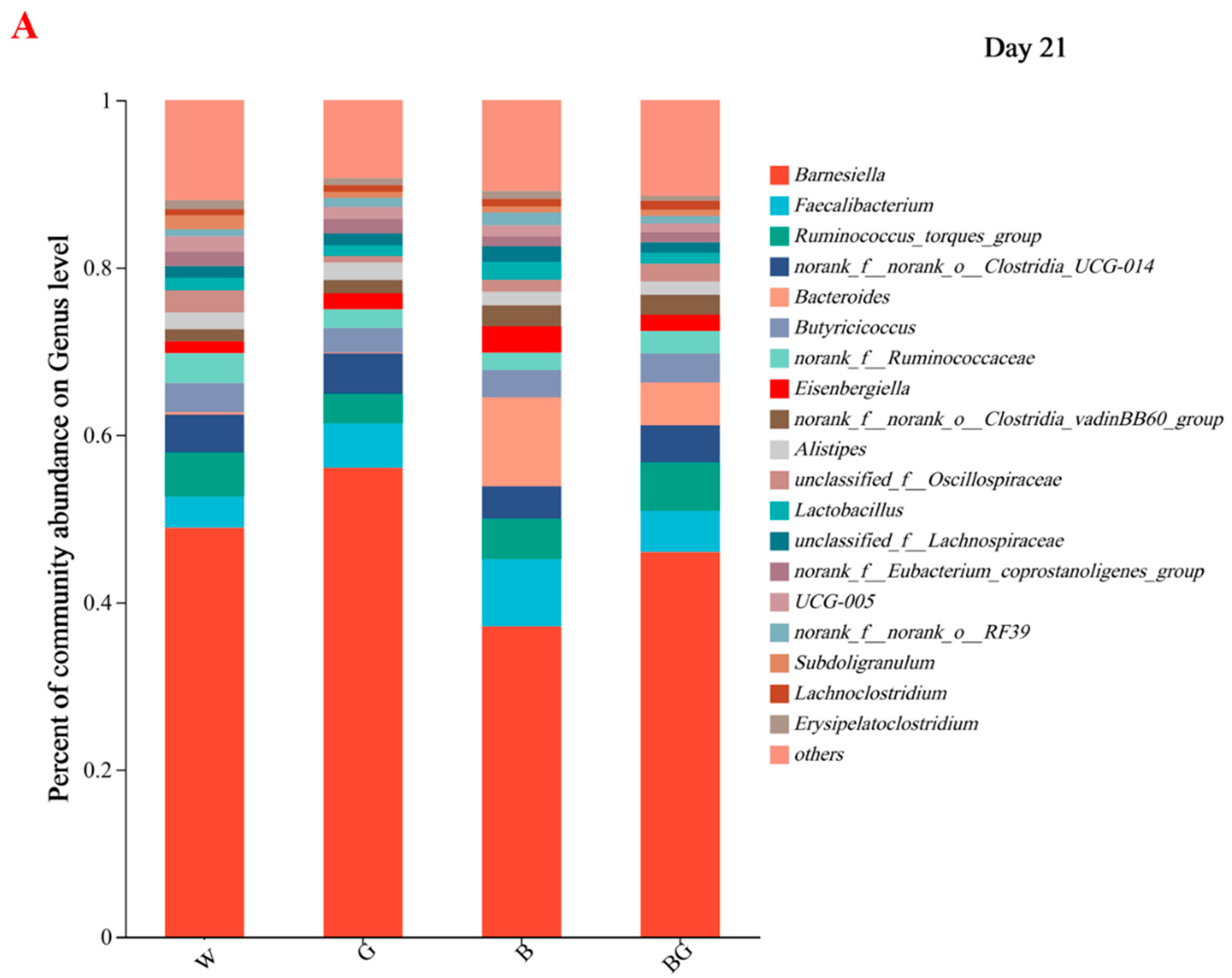 Animals 13 03731 g005a