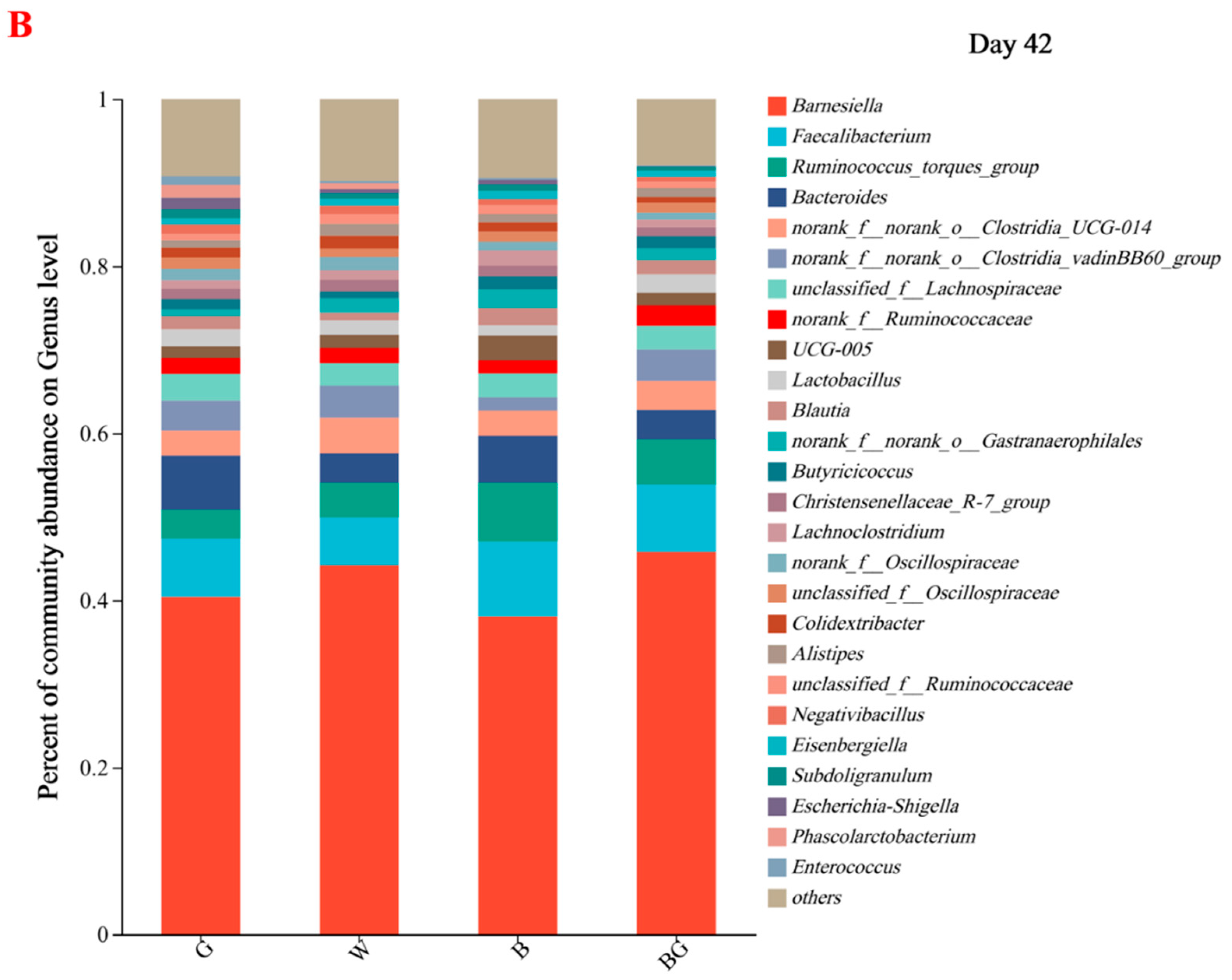 Animals 13 03731 g005b