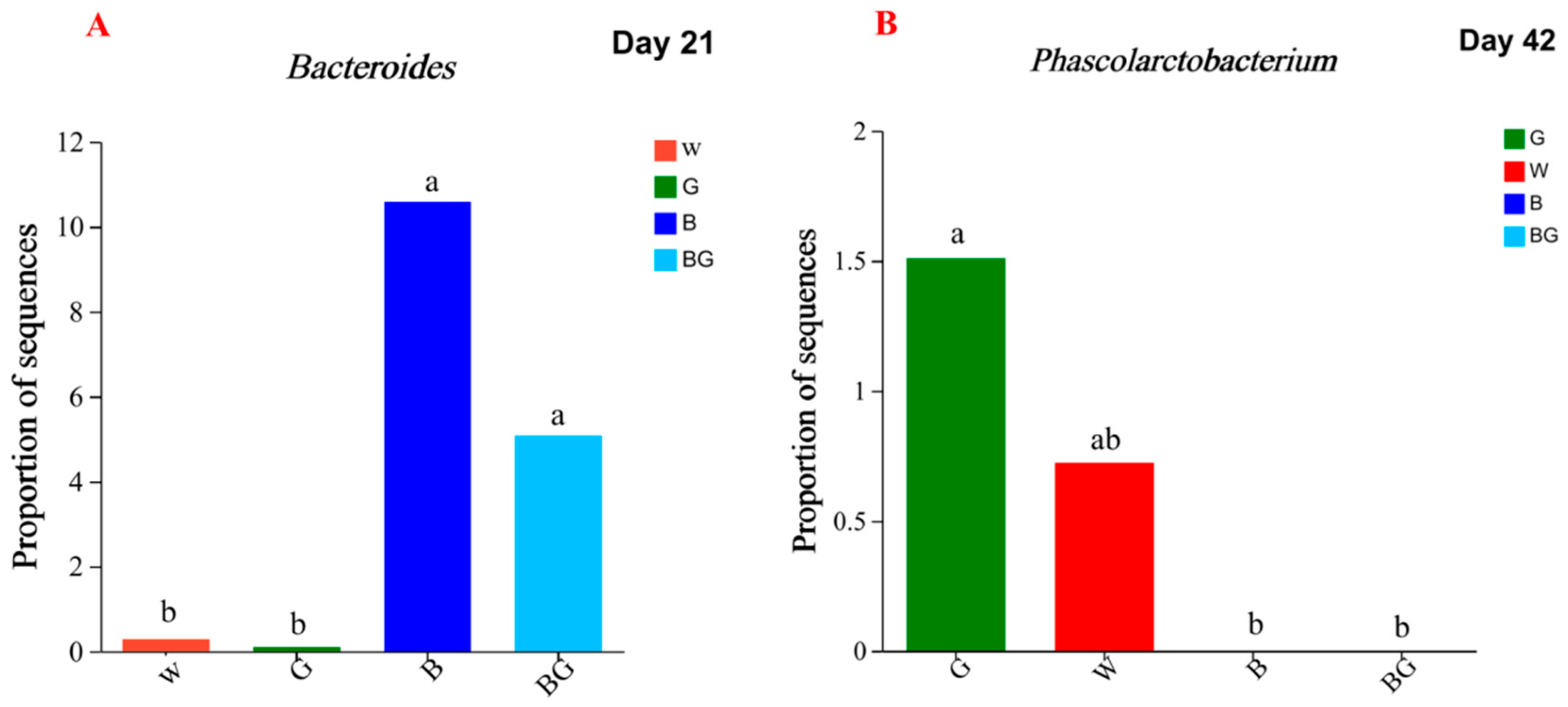 Animals 13 03731 g006