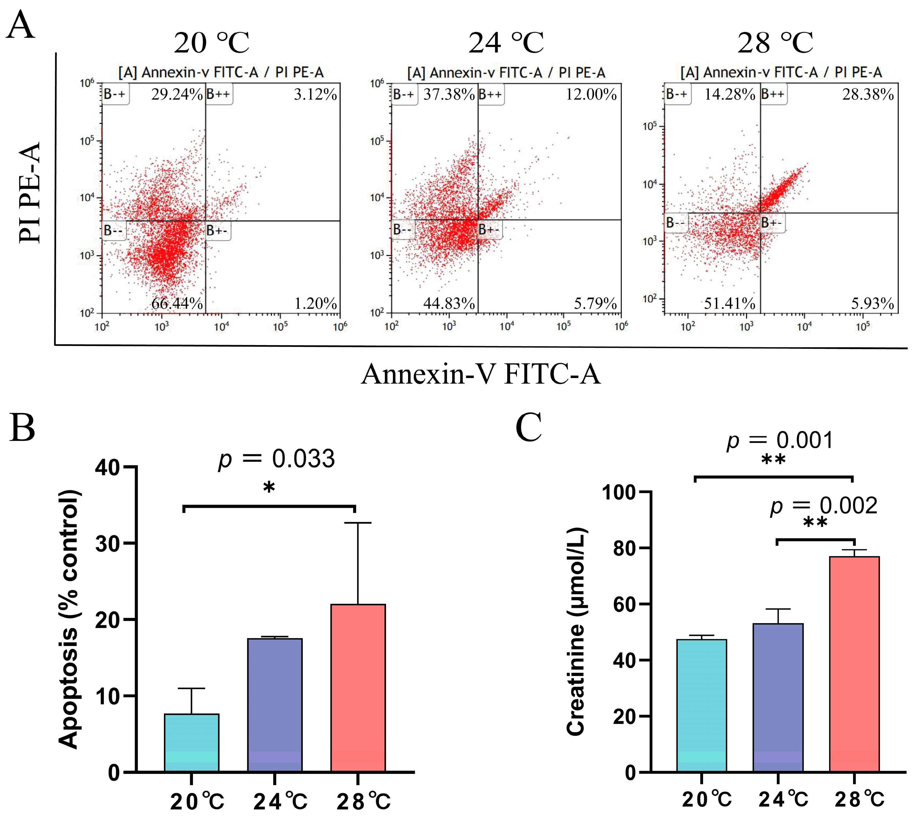Animals 13 03733 g003