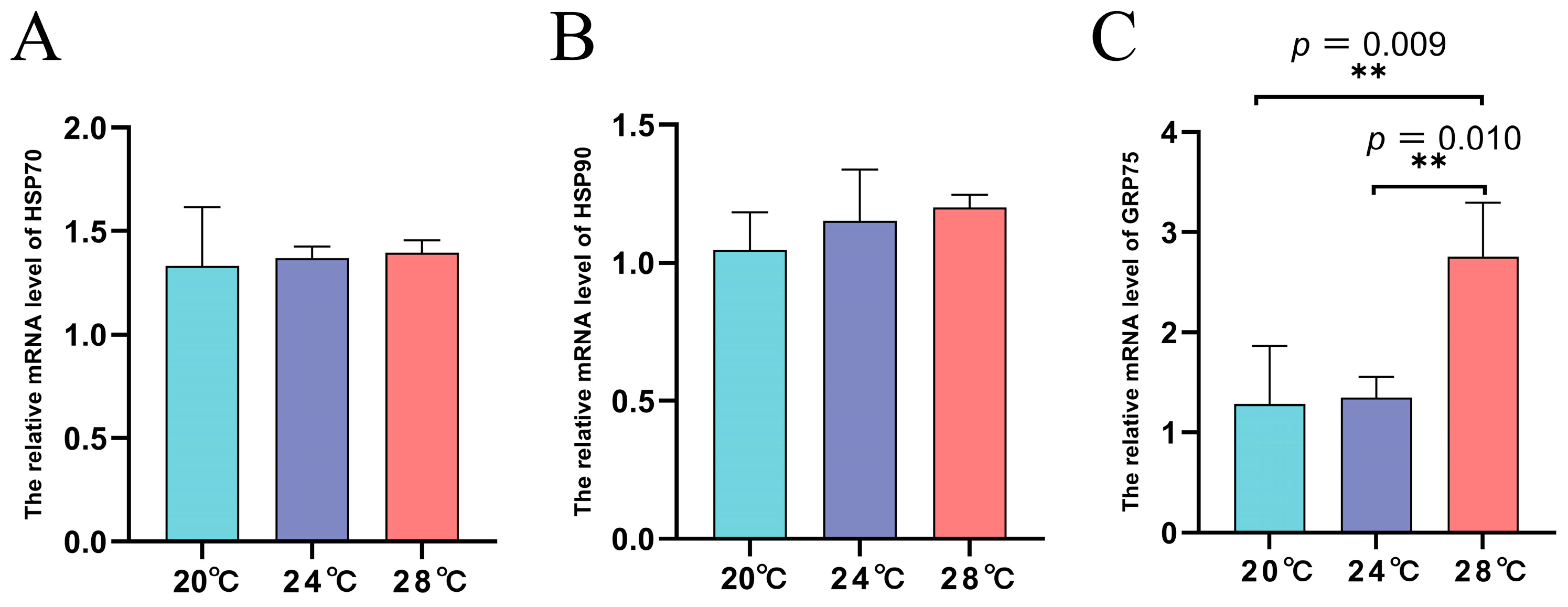 Animals 13 03733 g005