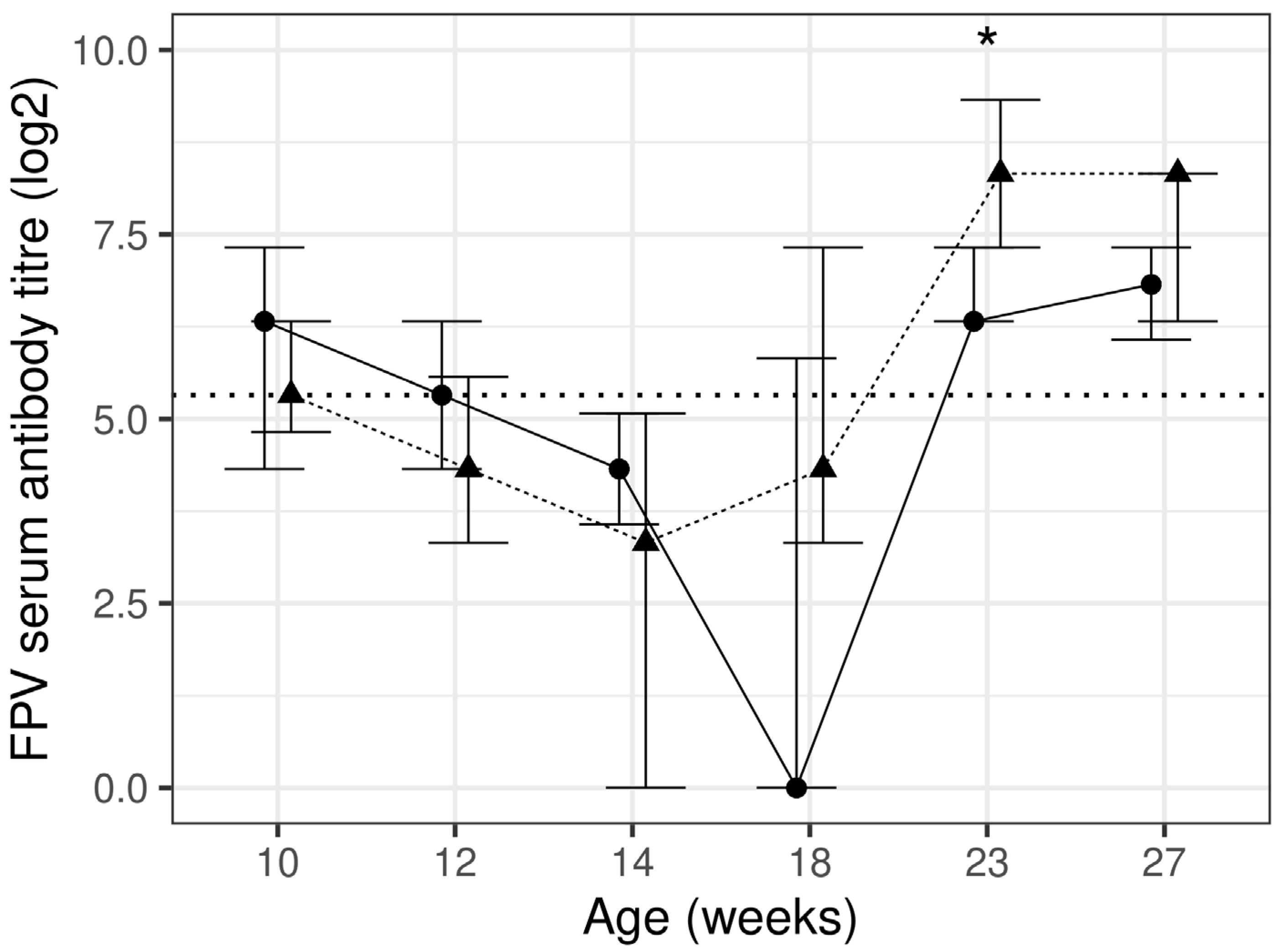 Animals 13 03734 g001 Animals 13 03734 g001