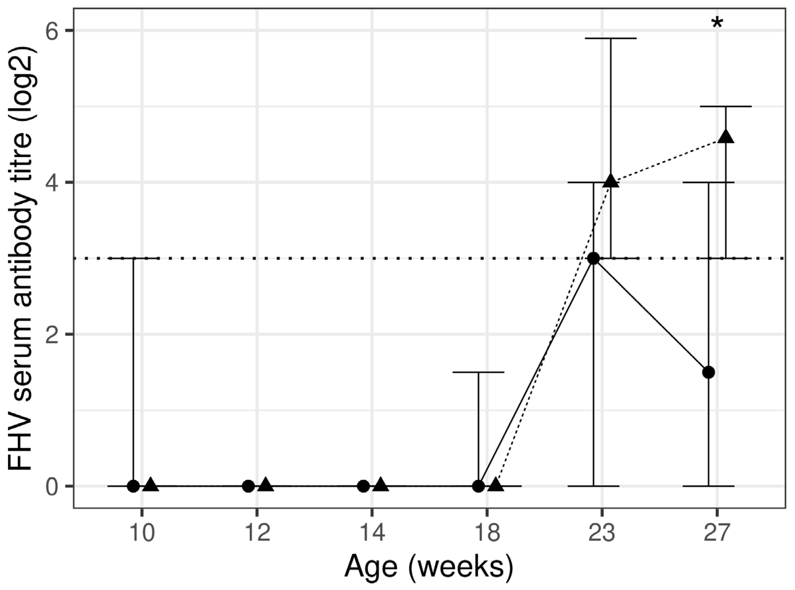Animals 13 03734 g002 Animals 13 03734 g002