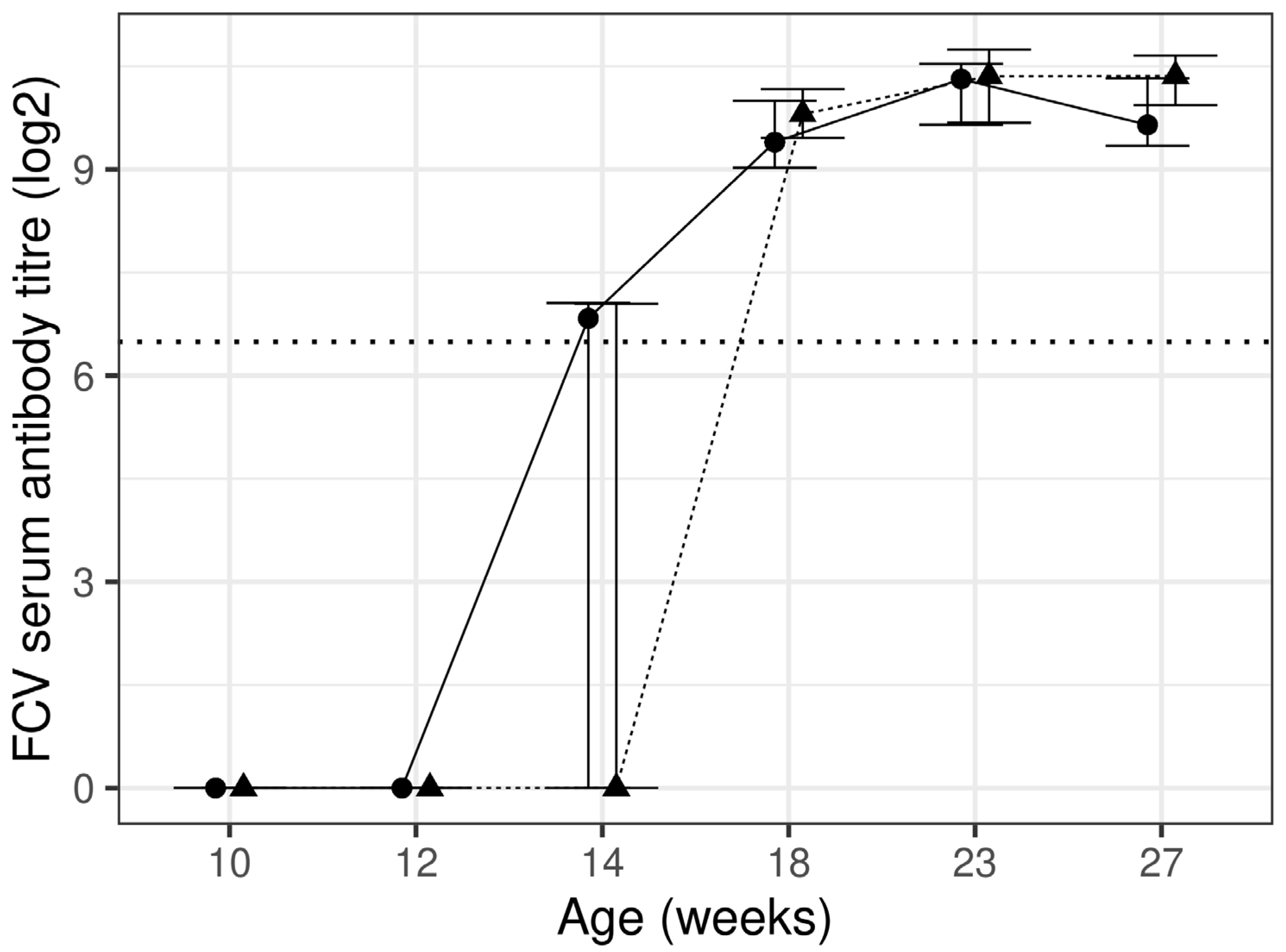 Animals 13 03734 g003 Animals 13 03734 g003