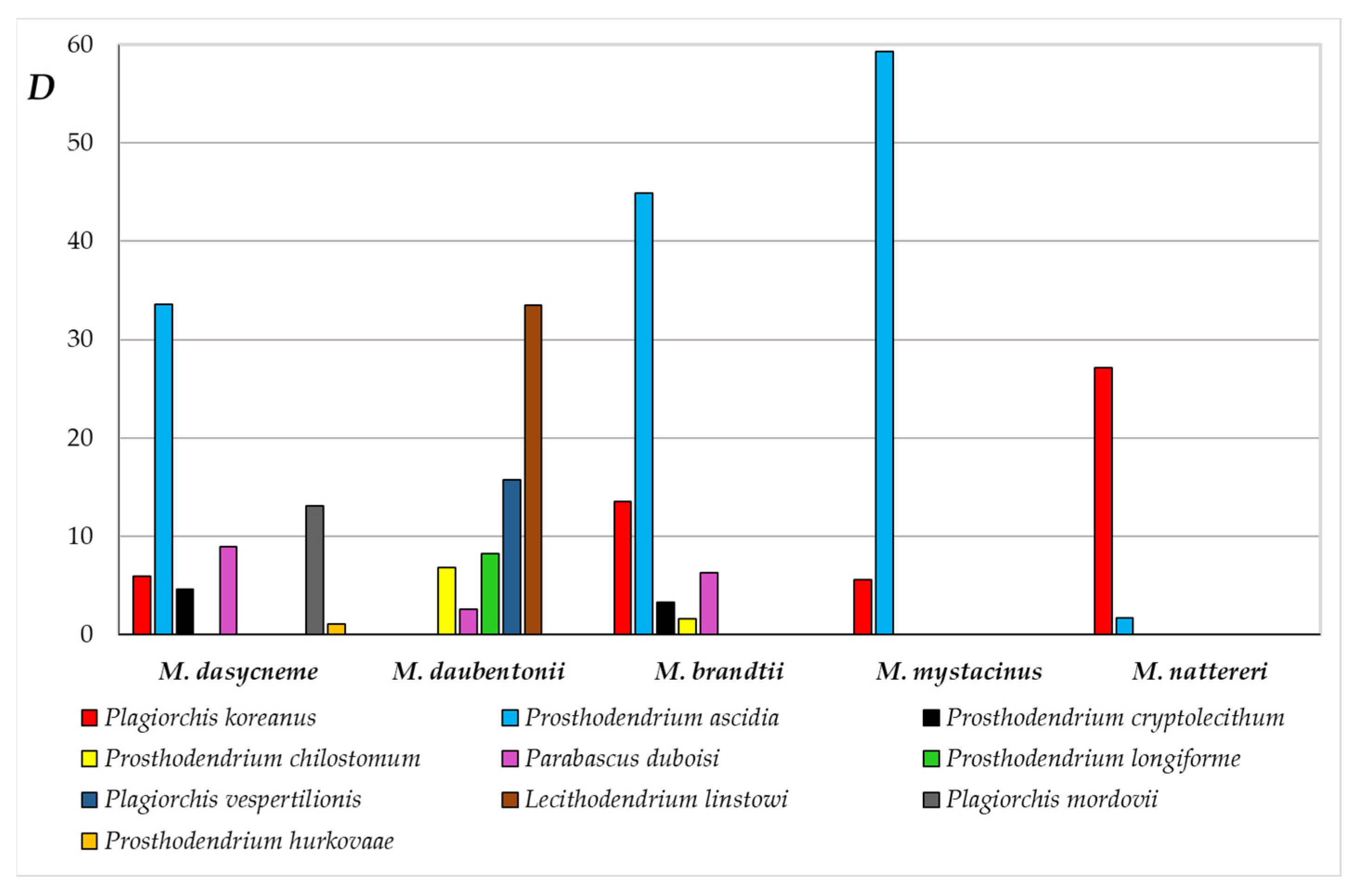Animals 13 03738 g002