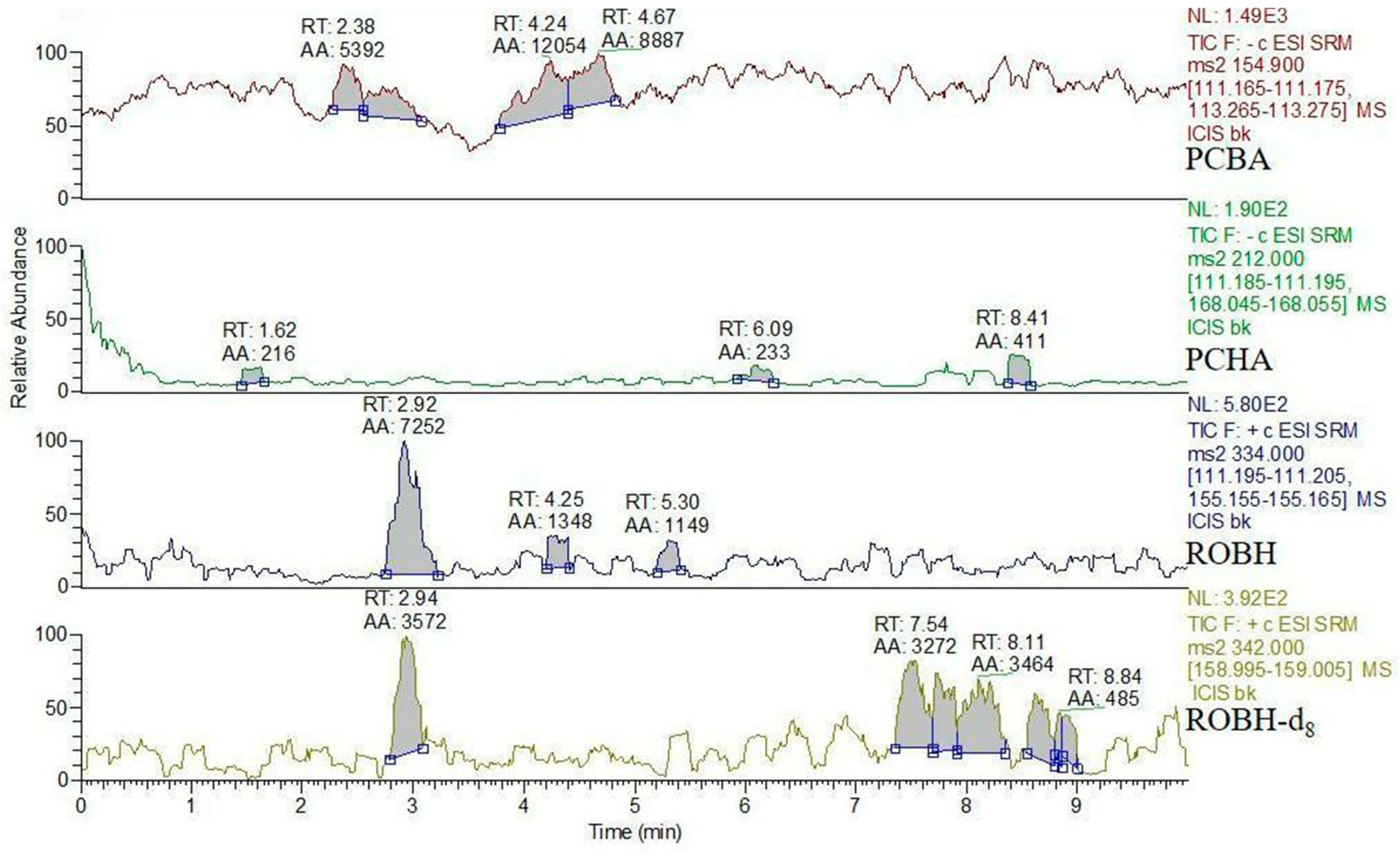 Animals 13 03745 g003