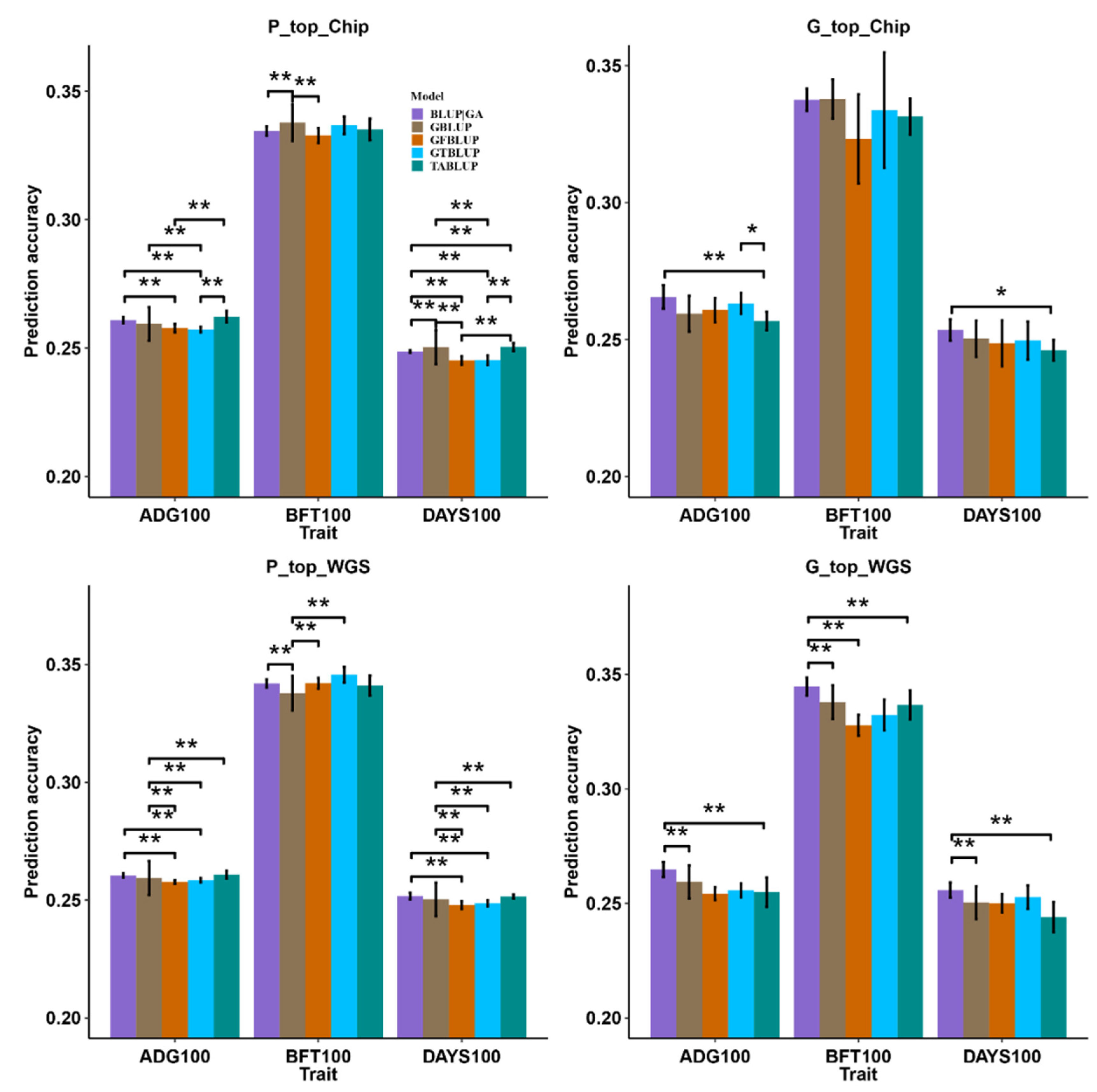 Animals 13 03746 g003