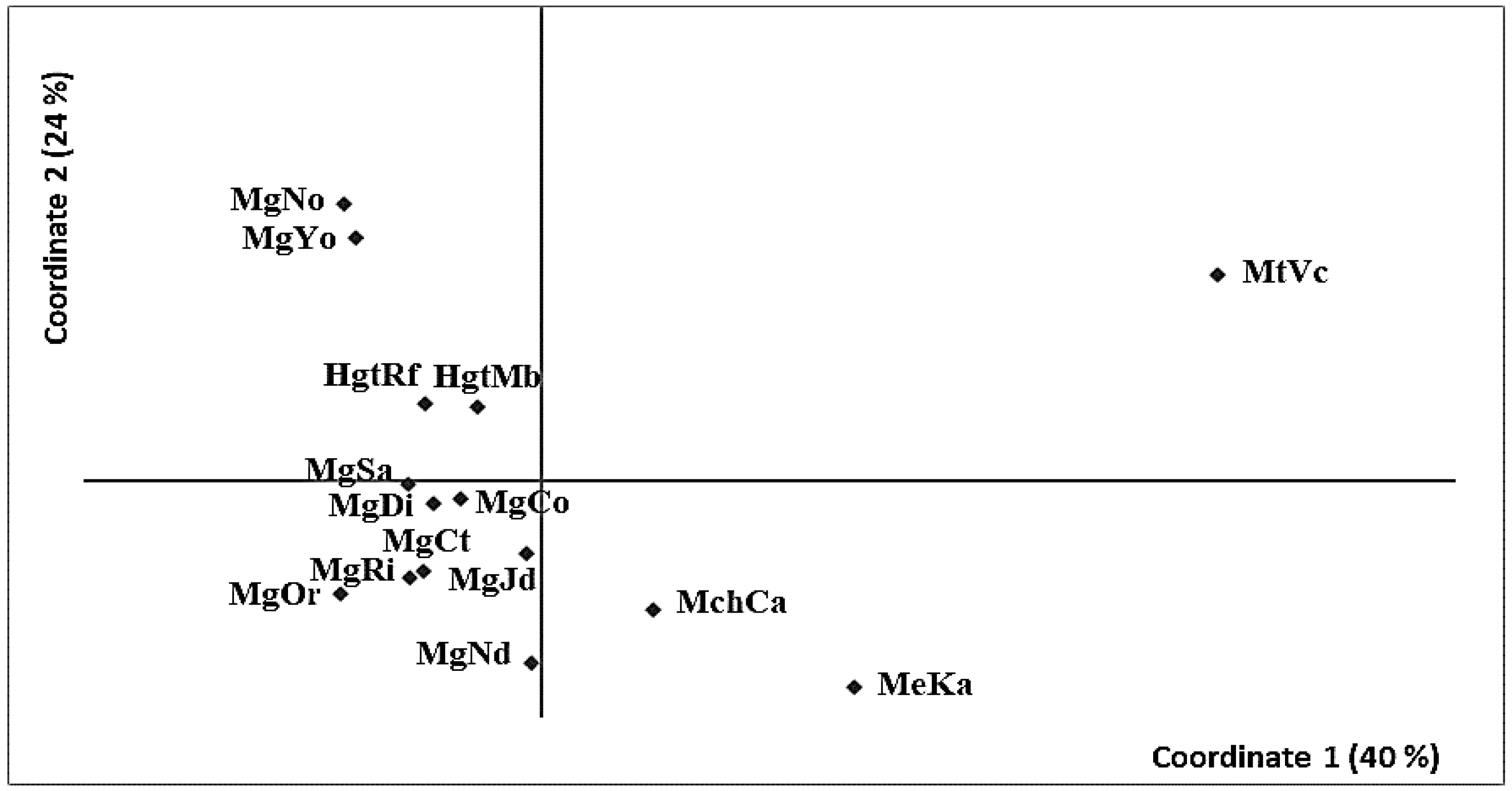 Animals 13 03754 g002