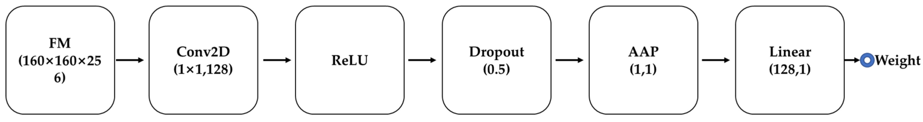 Animals 13 03755 g007