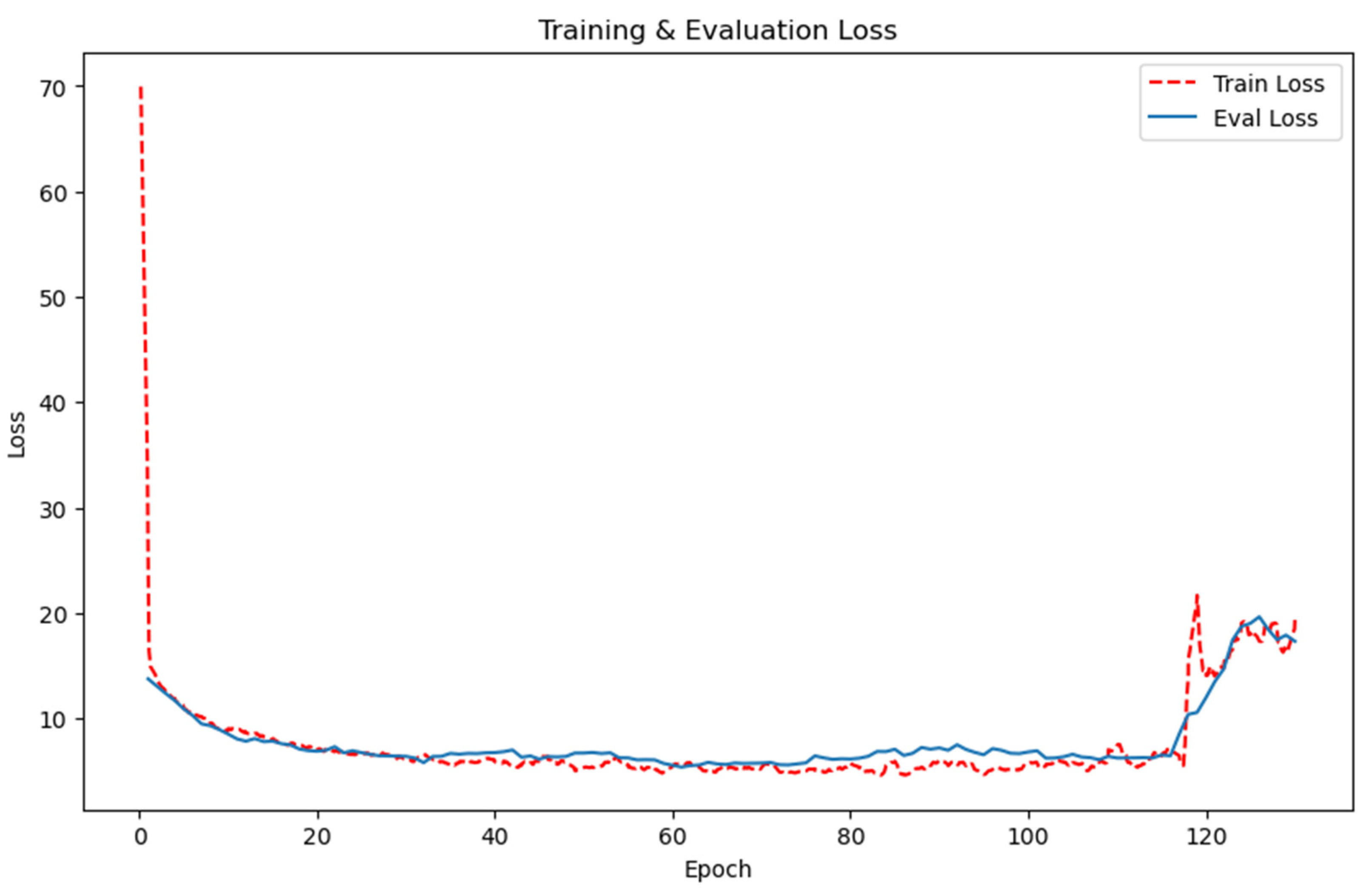 Animals 13 03755 g008