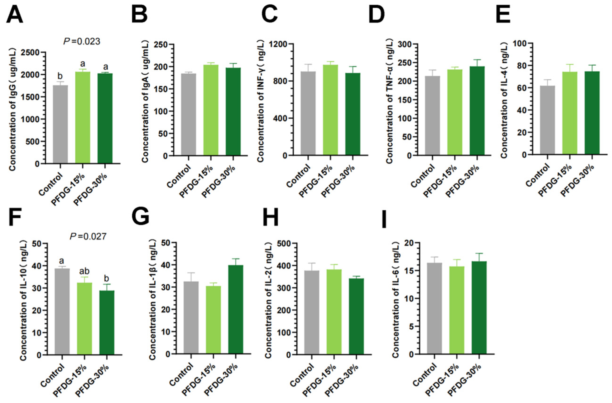Animals 13 03774 g002 Animals 13 03774 g002