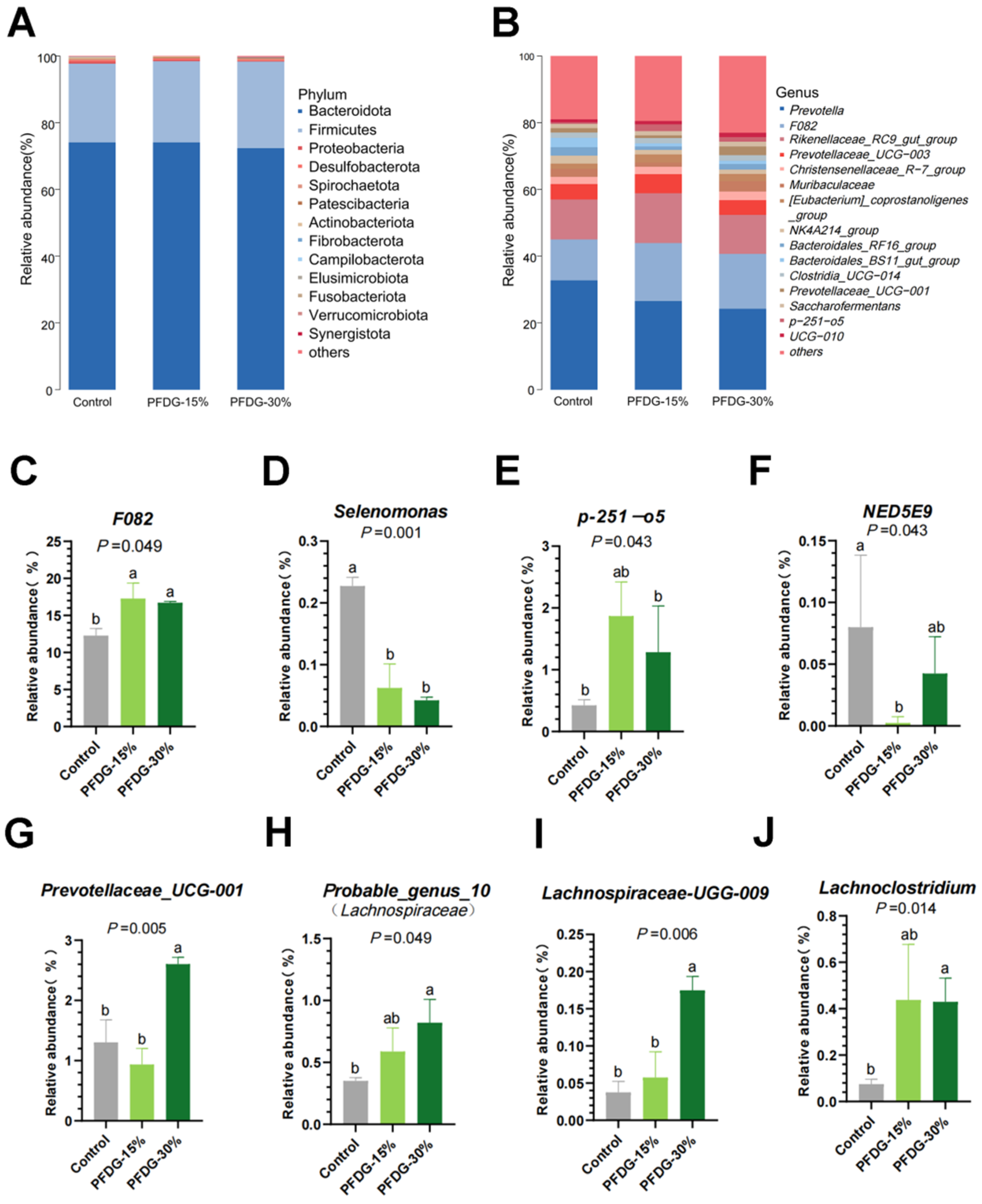 Animals 13 03774 g004 Animals 13 03774 g004