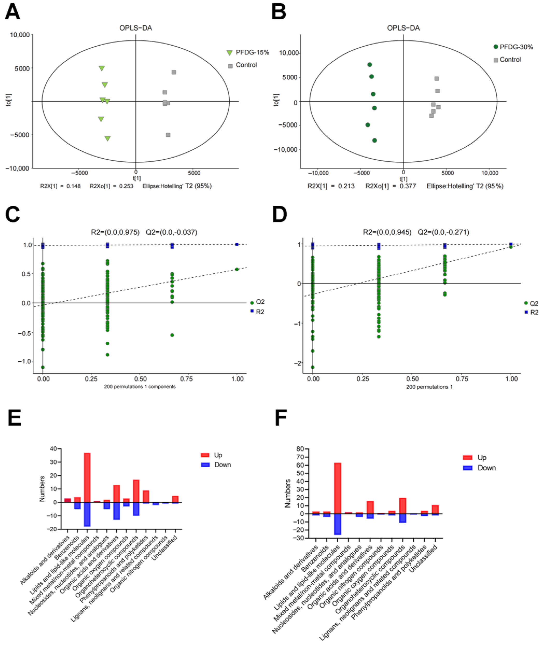 Animals 13 03774 g005 Animals 13 03774 g005