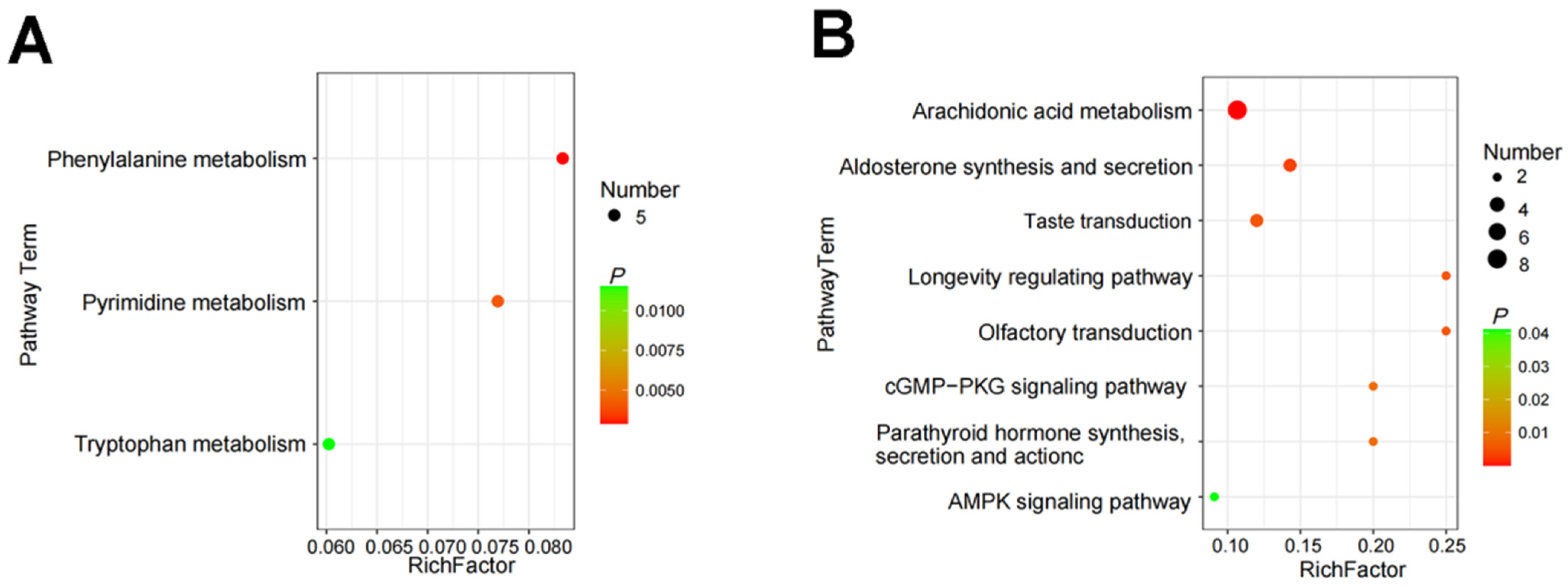 Animals 13 03774 g006 Animals 13 03774 g006