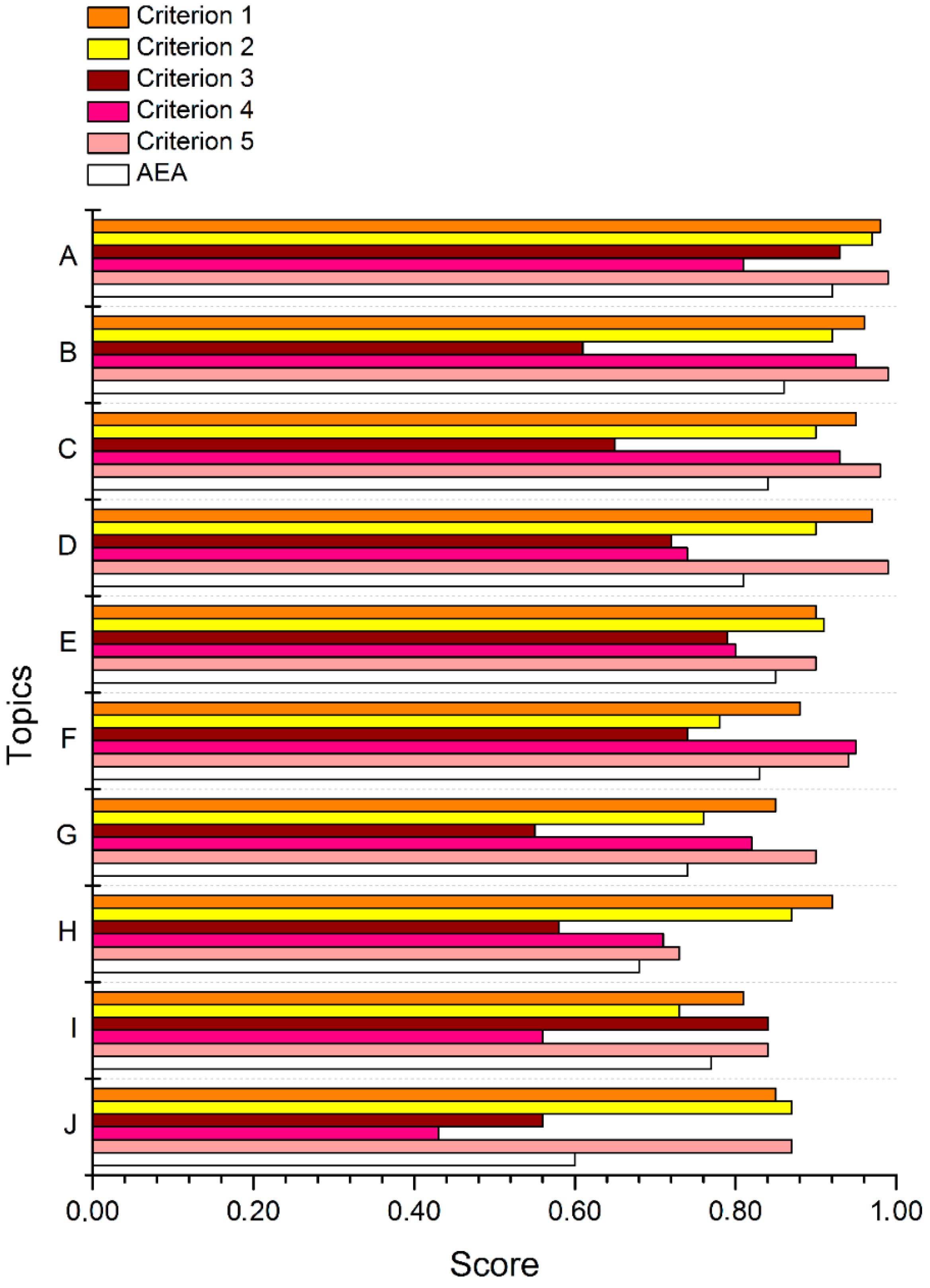 Animals 13 03777 g004
